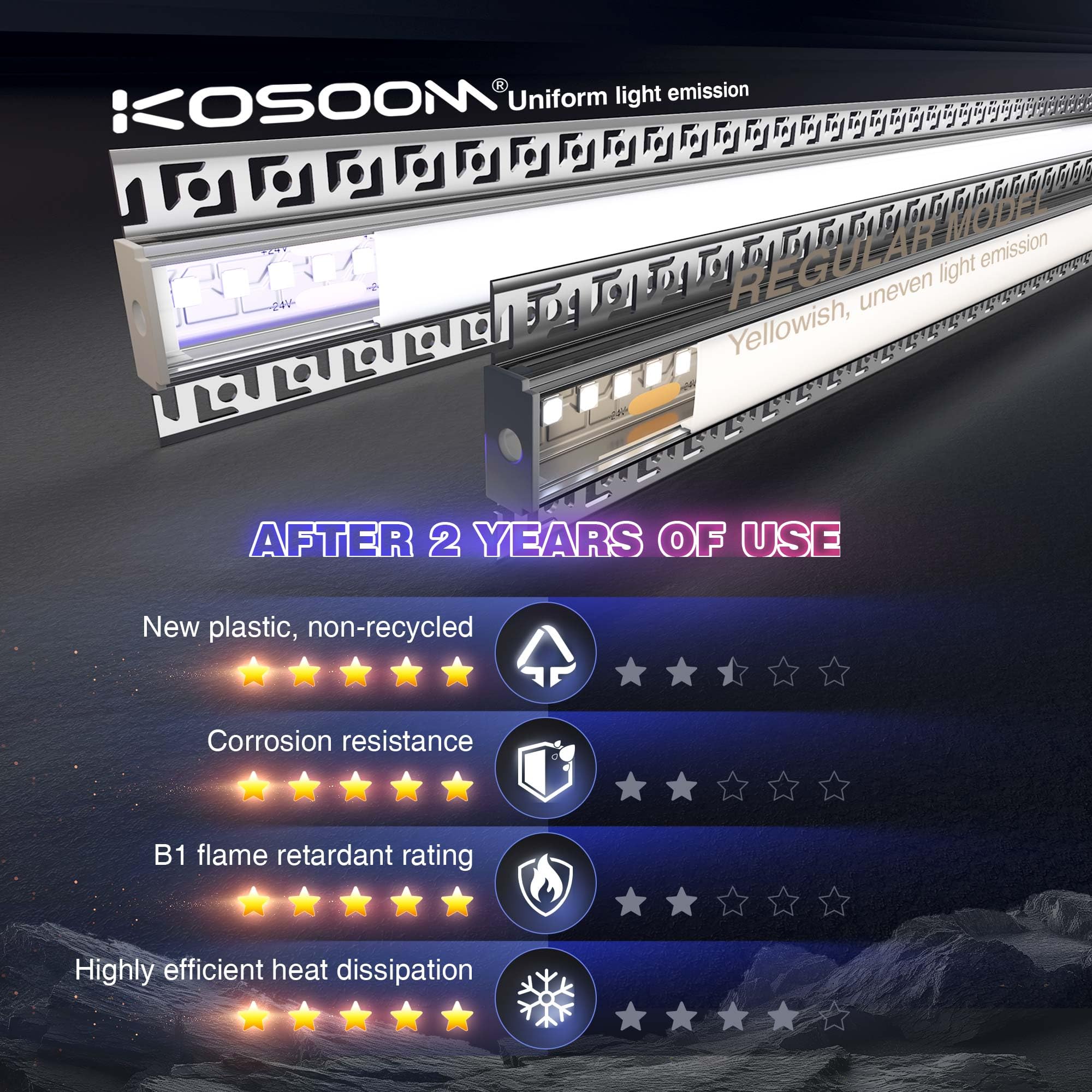 LED Profil für LED Streifen 2 m x 6 Stück 12 m mit mattem PC Abdeckung Größe 24,4 mm x 13,8 mm Lamellen 61,8 mm, für LED Streifen mit Einer Breite von weniger als 20 mm, mit Montagezubehör