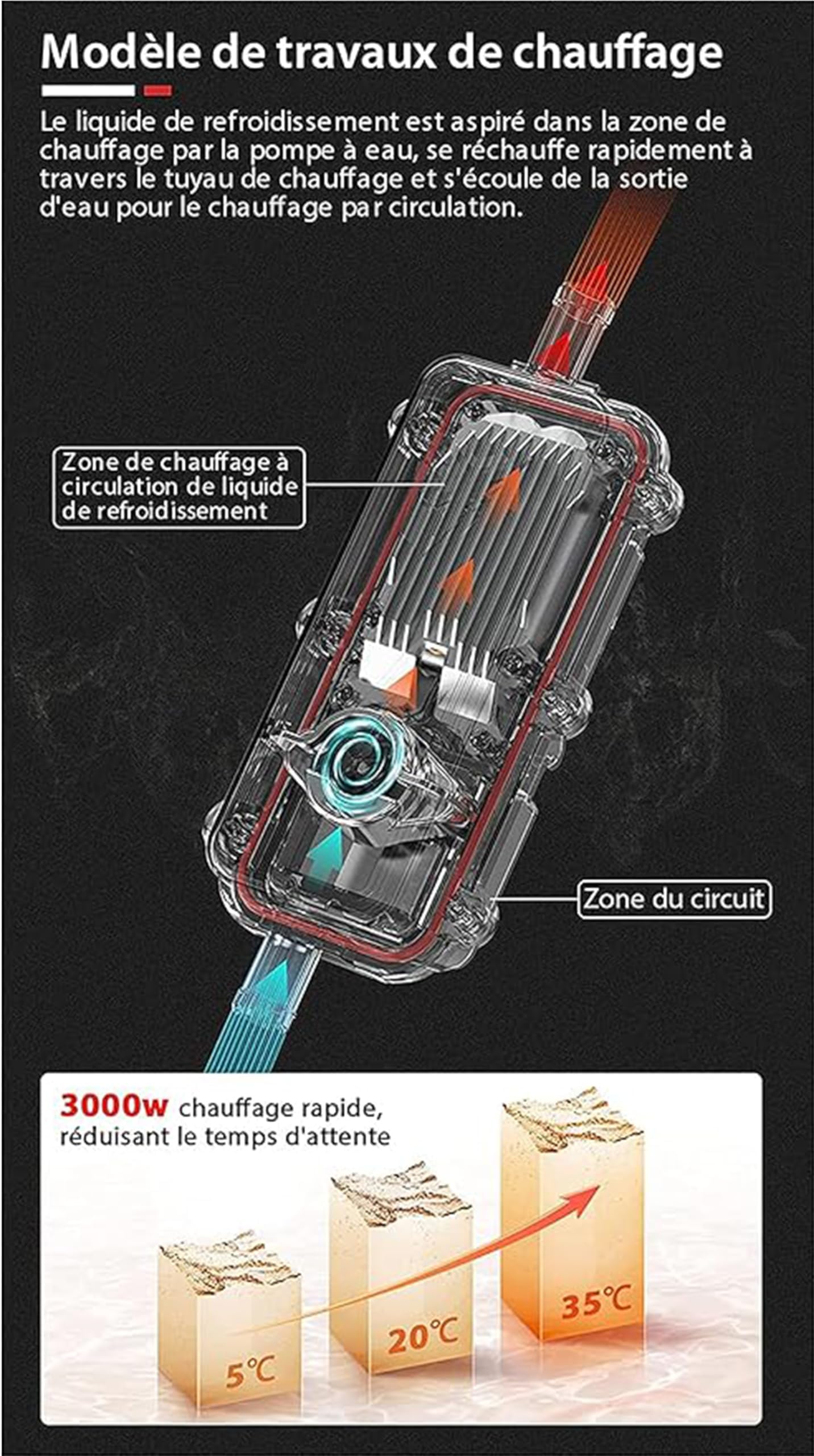 Réchauffeur de Liquide de Refroidissement Diesel Réchauffeur de Liquide de Refroidissement de Moteur 3000W Préchauffeur de Voiture Chauffage de Stationnement EU Plug,3000wtype f