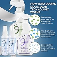 Vista 4 de Zero Odor ZOP 1062 Lover's Kit Removedor de olores para gatos