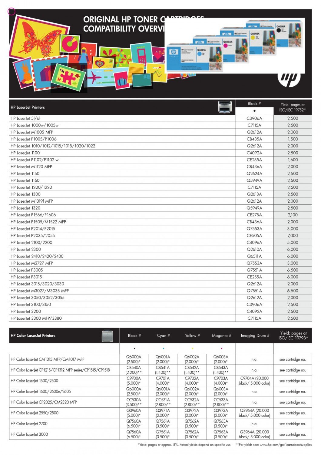 HP Toner schwarz, f. Color LaserJet 2600N - Q6000A