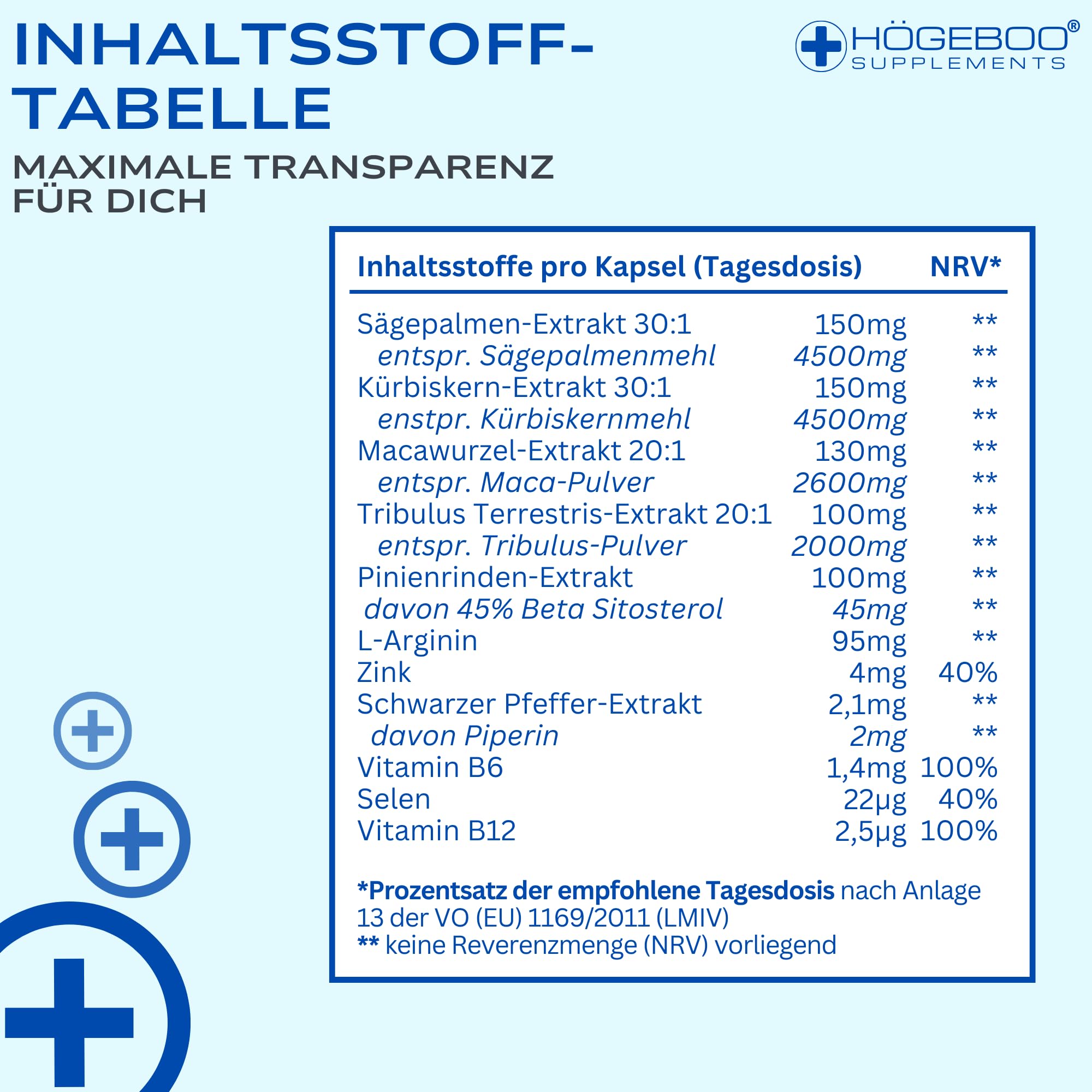 Prosta Aktiv Kapseln - Sägepalmen-Extrakt Kürbiskern-Extrakt und Maca-Extrakt als Prosta Komplex - 11 abgestimmte Inhaltsstoffe - Prosta Kapseln hochdosiert & vegan - 4 Monatsvorrat
