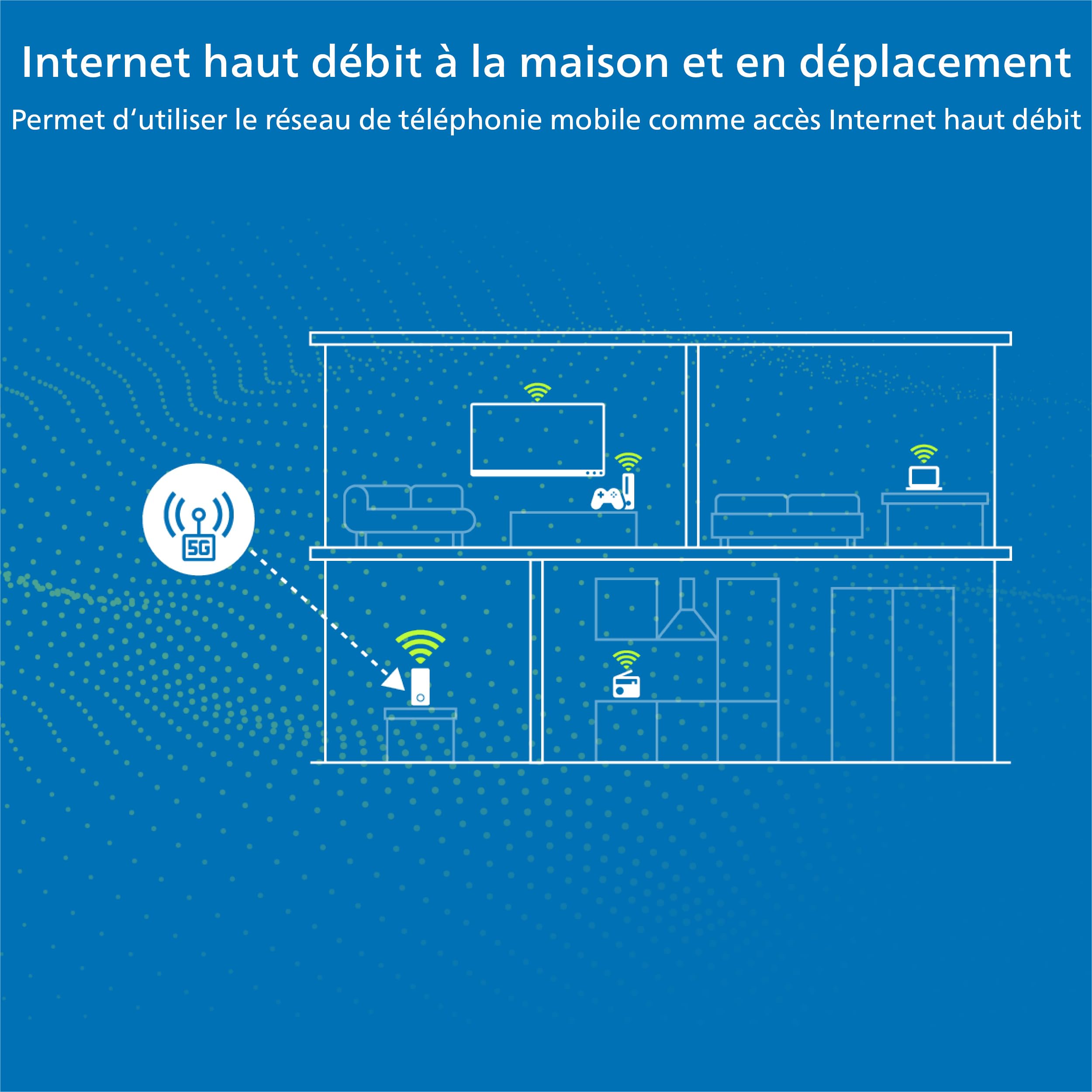 devolo WiFi 6 Router 3600 5G LTE, routeur 5G Mobile, Carte SIM routeur WiFi, Internet Mobile à la Maison et en déplacement, 3.600 Mbits/s, Blanc