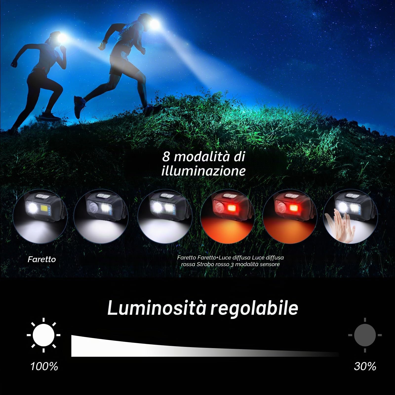 Blukar Torcia Frontale LED, Super Luminosa 2000 Lumen Lampada Frontale Ricaricabile con Sensore Movimento,8 Modalità di Illuminazione, Impermeabile Torcia da Testa per Campeggio/Pesca/Trekking