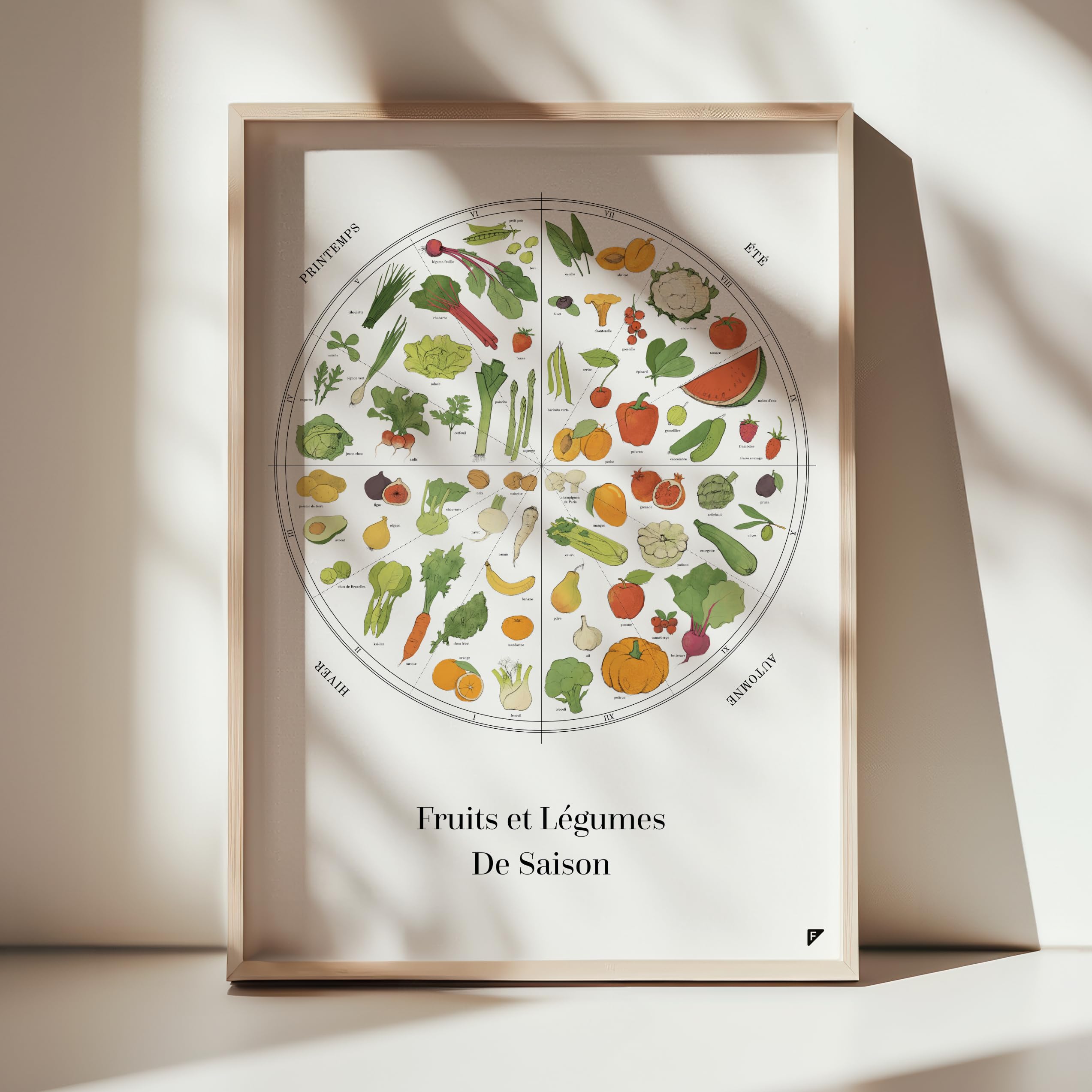 Póster de frutas y verduras de temporada