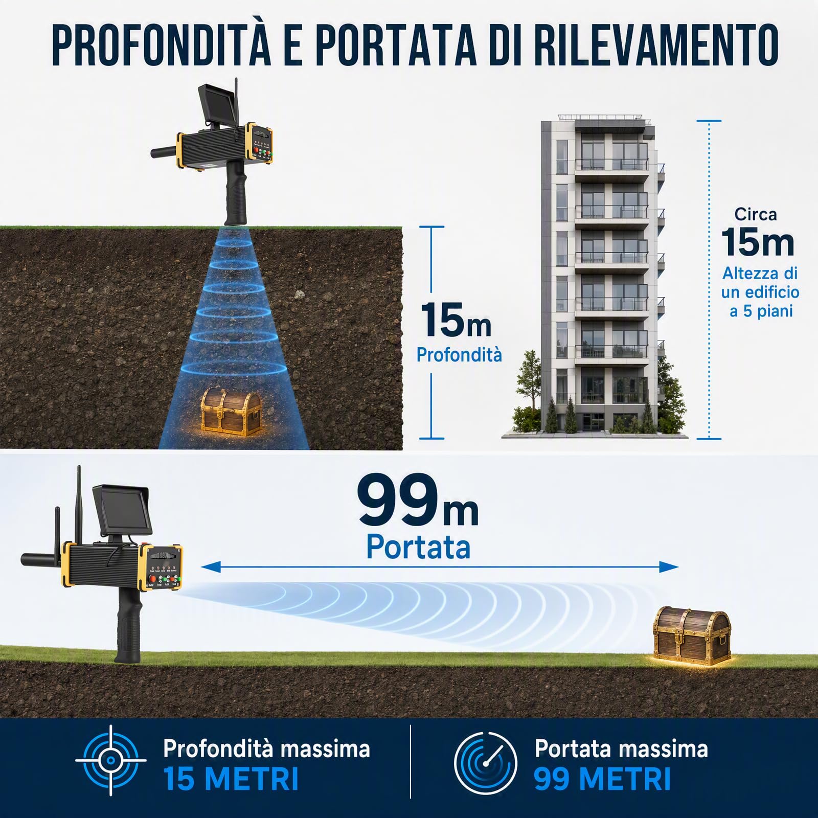 Wykrywacz metalu, zasięg 990 m, głębokość 16 m, profesjonalny, do ponownego ładowania, podziemny poszukiwacz skarbów o wysokiej czułości, złoty ekran skanera diamentowego