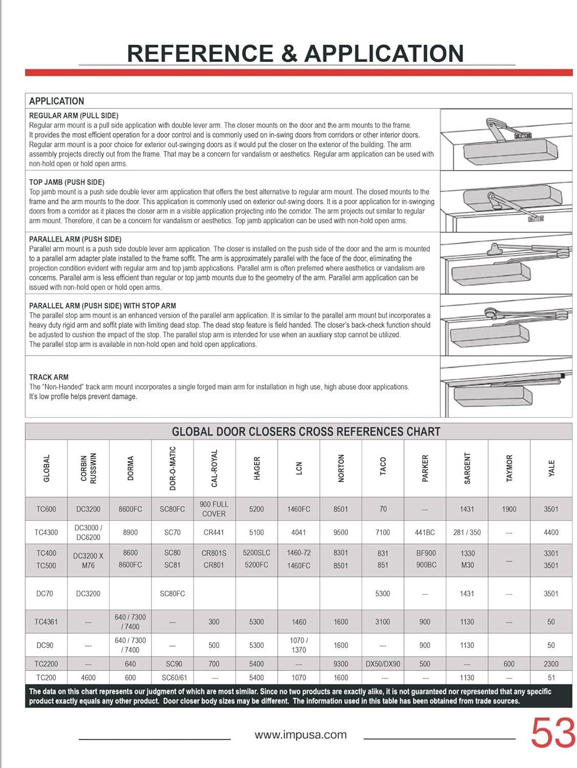 Compact Commercial Door Closer in Duronotic with Adjustable Spring Tension and Backcheck - Size 5