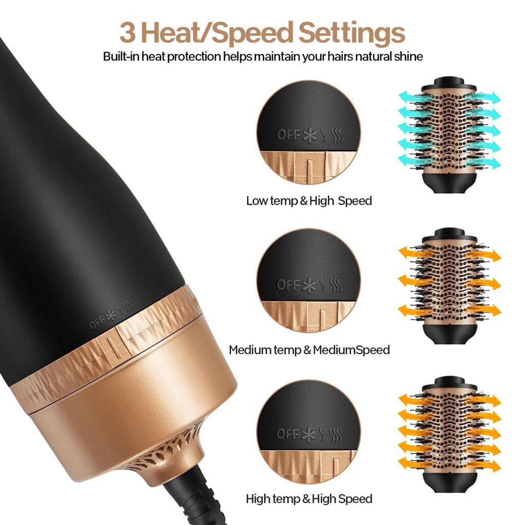 Lalano’S Cosmetics 5-in-1 Hairstylist – Warmluftbürste mit Ionen-Technologie, 1200 W – Trocknen, Glätten, Volumen & Stylen in Einem – Anti-Frizz Rundbürste mit 360° Kabel & Hitzeschutz