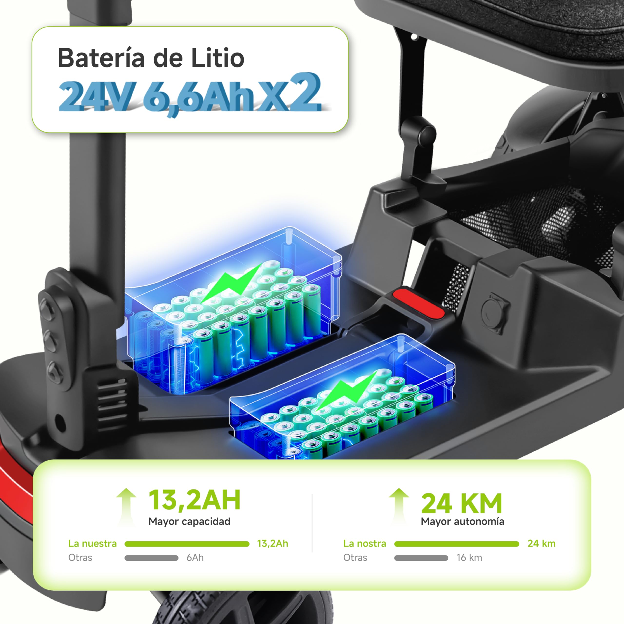 VEEFA Scooter Eléctrico 4 Ruedas, Construcción Ligera 17kg, Batería Doble | 36km Autonomía 8km/h,Scooter Minusvalidos Adulto Discapacitados para Coche/Avión/Tren (Negro Rojo, Estándar)