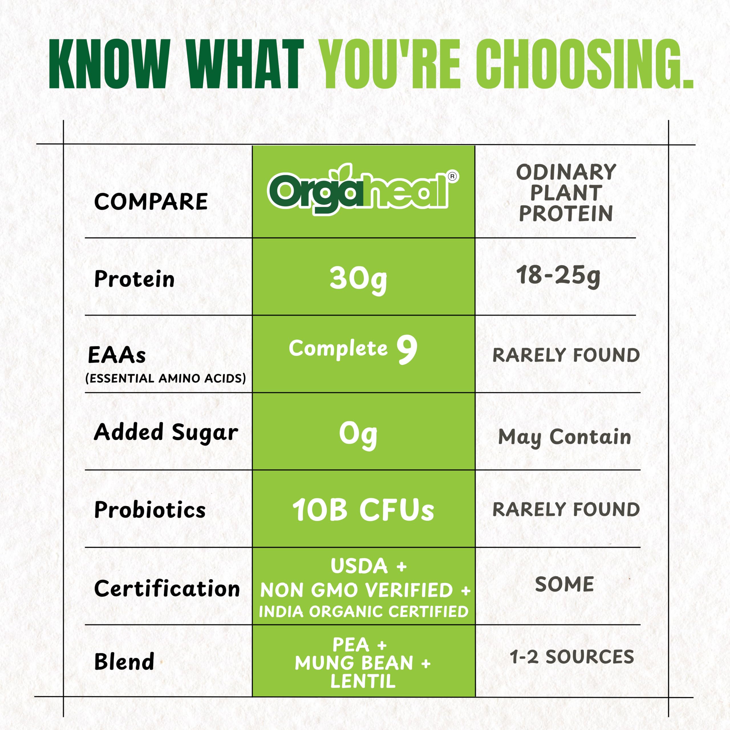 Organic Plant Protein Powder | Unflavoured | 30g Vegan Protein & 5g BCAAs | Pea, Mung Bean & Lentil Protein Blend | Gluten Free, No Added Sugar | 34.5 Oz — Amazon image 7
