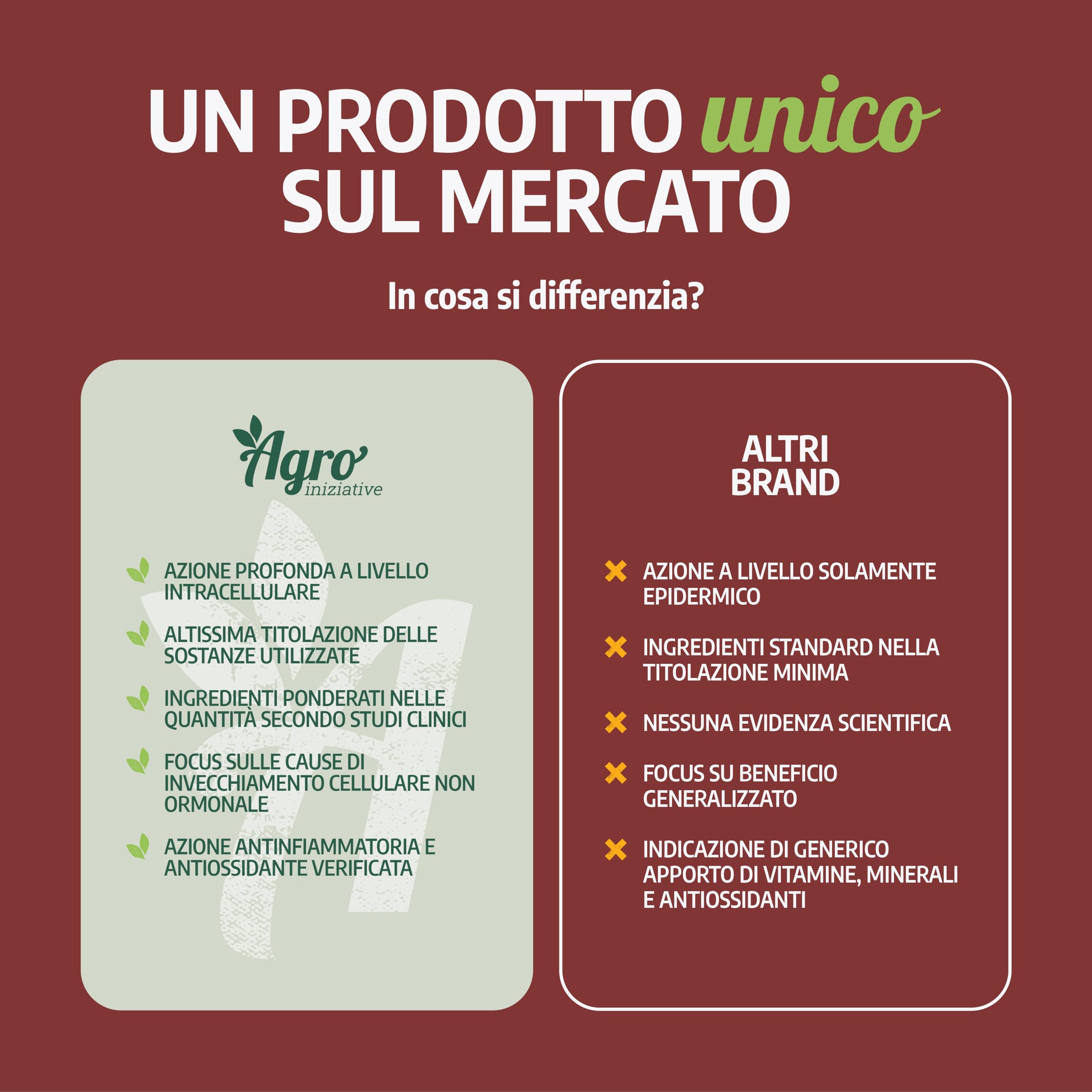 AGROINIZIATIVE SPIRULINA ANTIAGE 100 Cps 60 G Alga Spirulina Bio Senza Glutine Senza Iodio Combatte Radicali Liberi e Ossidazione Con Ashwagandha Zenzero Ficocianina Resveratrolo PRODOTTA IN ITALIA