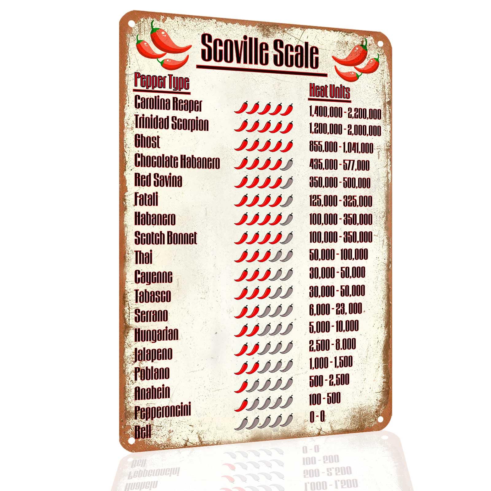 Vintage Metal Tin Sign Kitchen Decor Scoville Scale Chili Type Heat Units Retro For Kitchen Living Room Restaurant Cafe Bar Wall Decor 8x12 Inch Custom Private Property Signs Outdoor