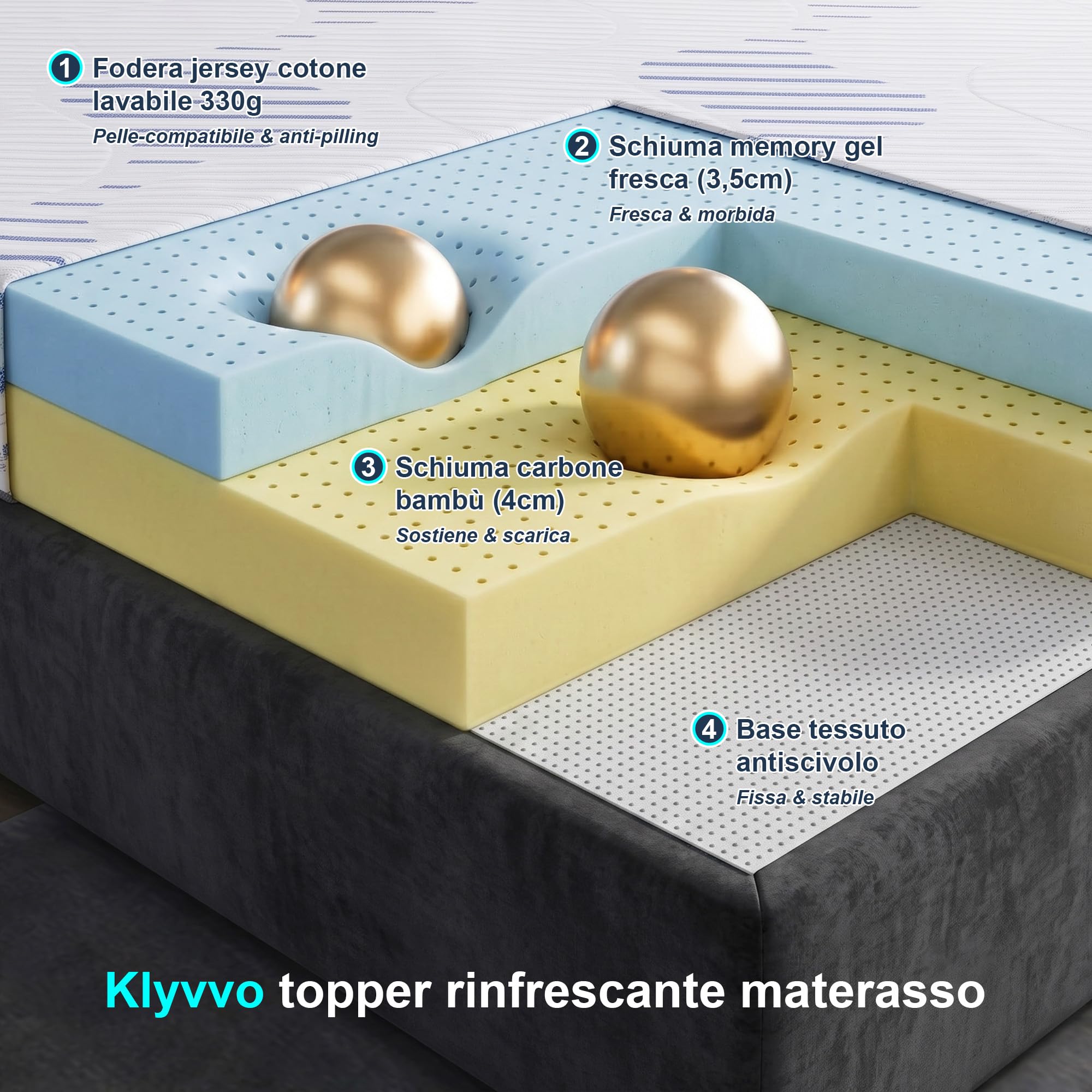 Topper 160x200cm Spugna Memoria con Gel, Topper Matrimoniale con 7 Zone di Supporto, Adatto per Materassi Duri, Molle Box, Letti Ospiti e Divani