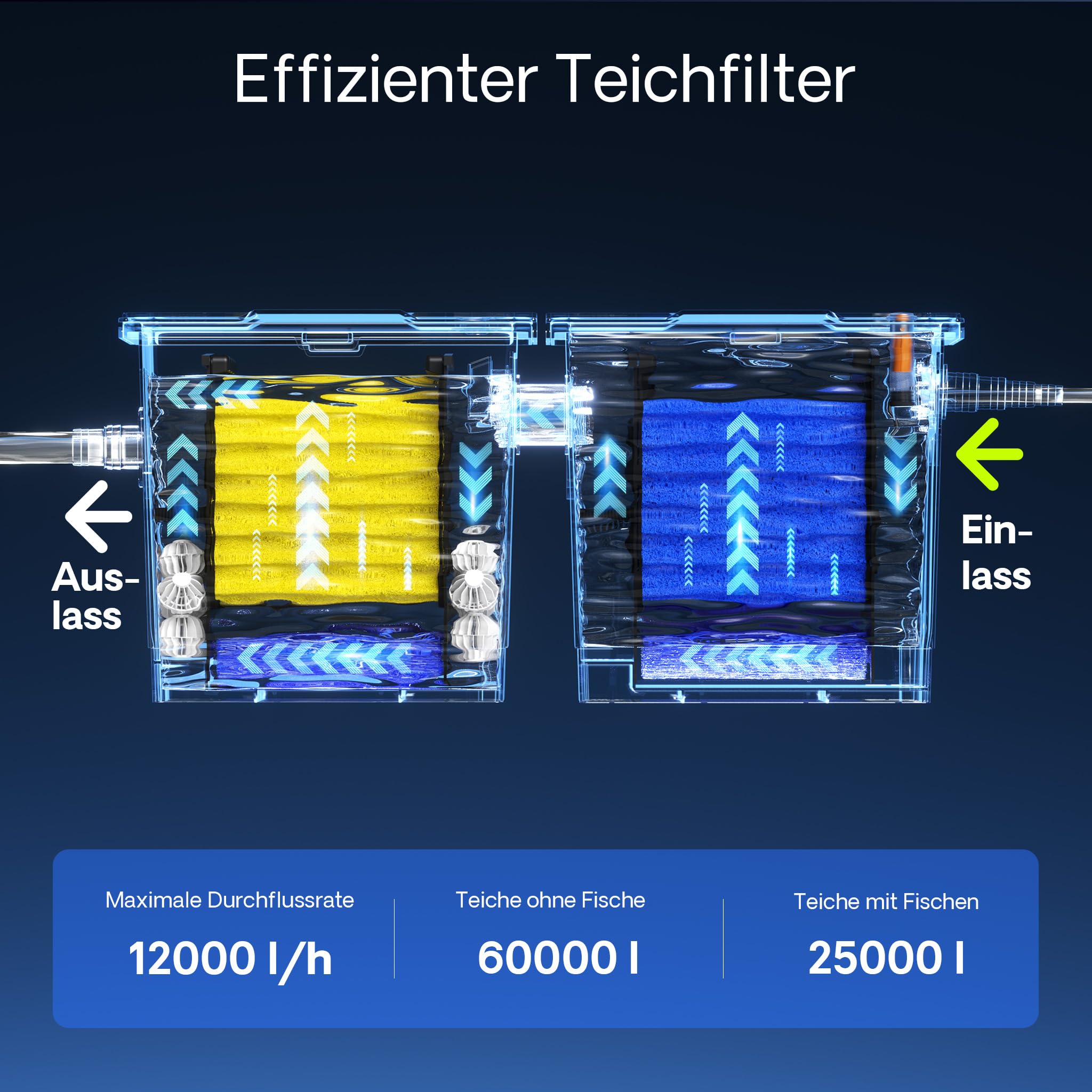 SunSun CBF-350B Teichfilter bis 60000 L CTF-6000 SuperECO Teichpumpe 6000l/h 40W CUV-236 UVC Klärer 36W