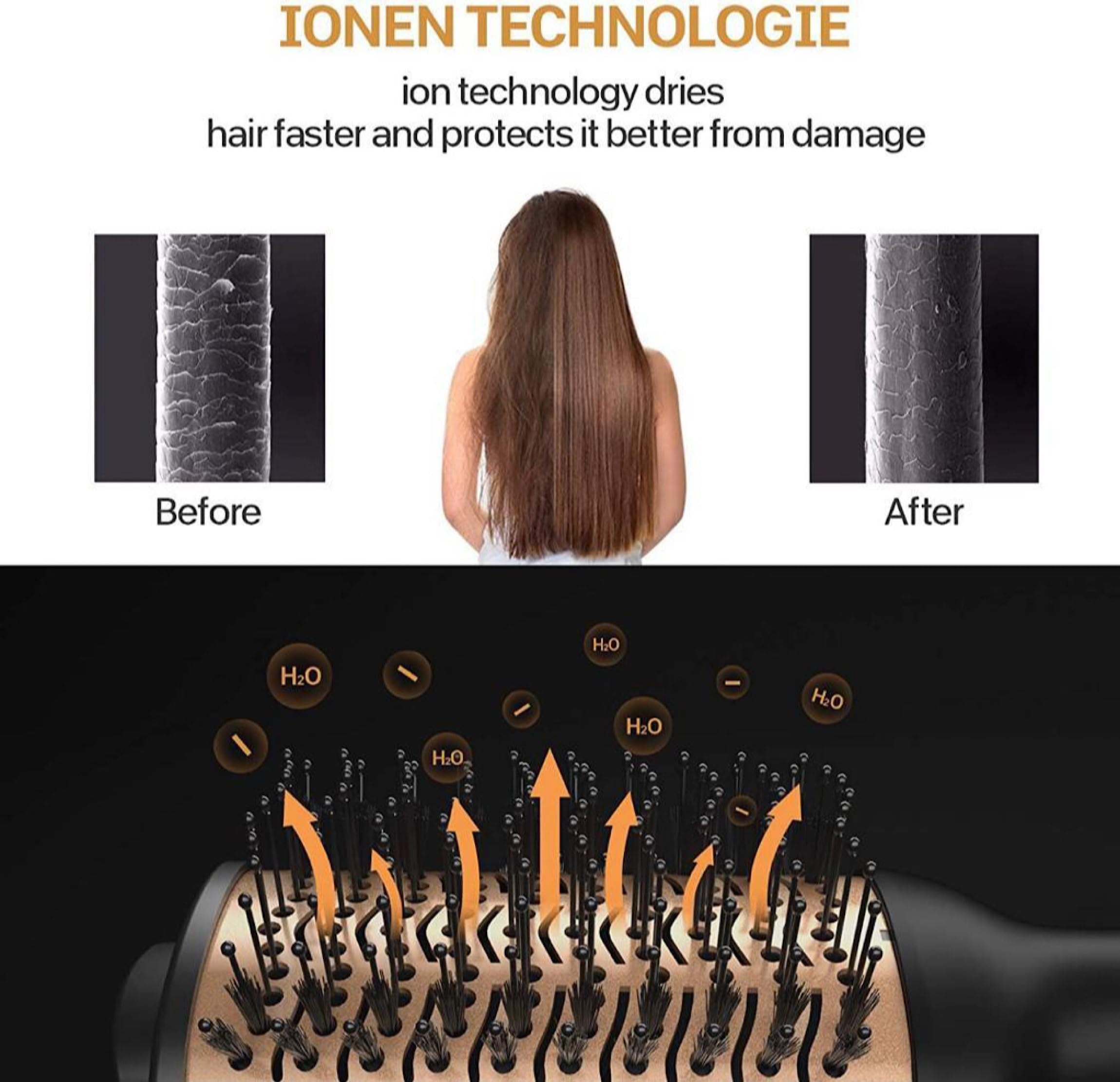Lalano’S Cosmetics 5-in-1 Hairstylist – Warmluftbürste mit Ionen-Technologie, 1200 W – Trocknen, Glätten, Volumen & Stylen in Einem – Anti-Frizz Rundbürste mit 360° Kabel & Hitzeschutz