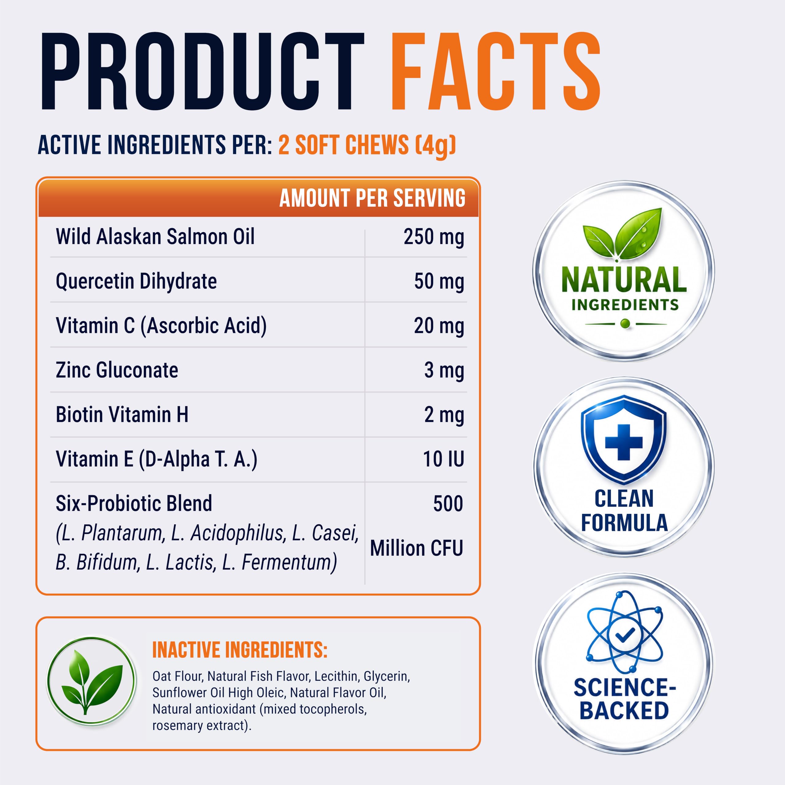 Omega 3 for Dogs - 250 Chews - Fish Oil for Dogs - Skin & Coat Supplement — Amazon image 9