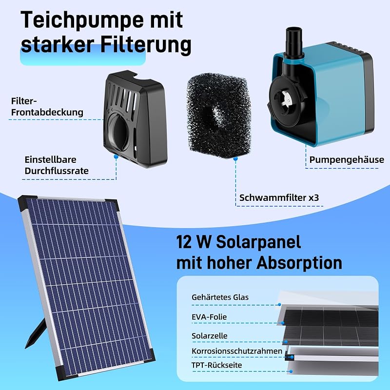 Biling 12W napelemes tófilter szivattyúval, 605 L/h, 4 fúvóka, 5m kábel