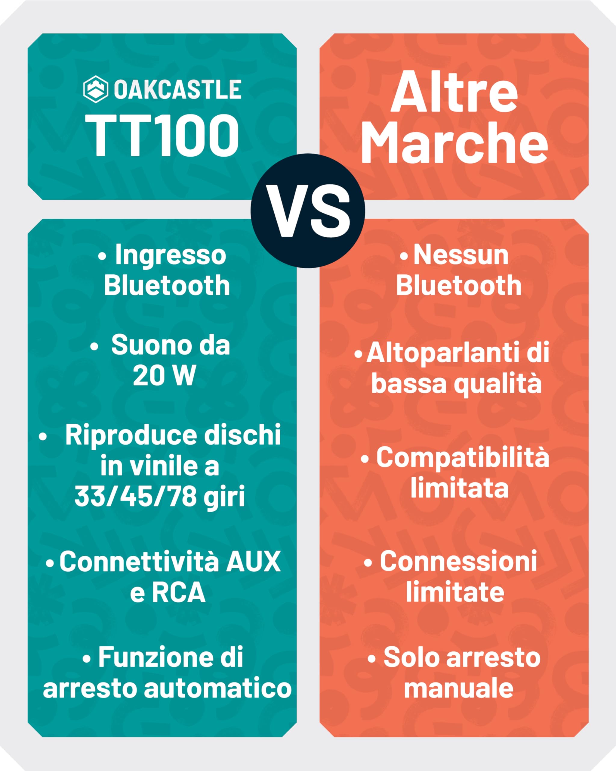 Giradischi Vinili Bluetooth 5.0 | Giradischi Bluetooth con Casse & Uscita AUX e RCA | Lettore Vinile con Velocità di Riproduzione Multipla e Adattatore 45 giri/min | Oakcastle TT100 Turntable