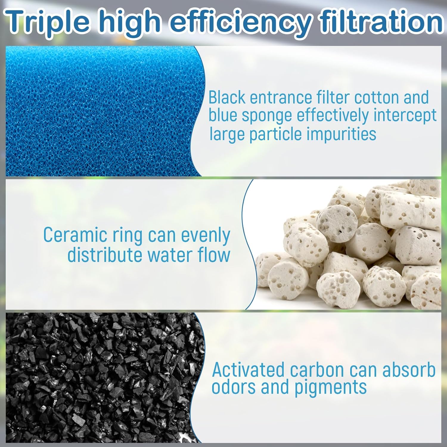 Aquarium Media Maintenance Kit Replacement for Fluval AC110 Power Filter, Includes 1 Blue Foam Filters, 2 Intake Strainer Sponge,2Pack Ceramic Rings and 4 Pack Activated Carbon