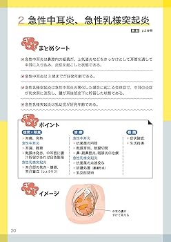 医心方 巻五 耳鼻咽喉眼歯篇 医心方 巻五 耳鼻咽喉眼歯篇