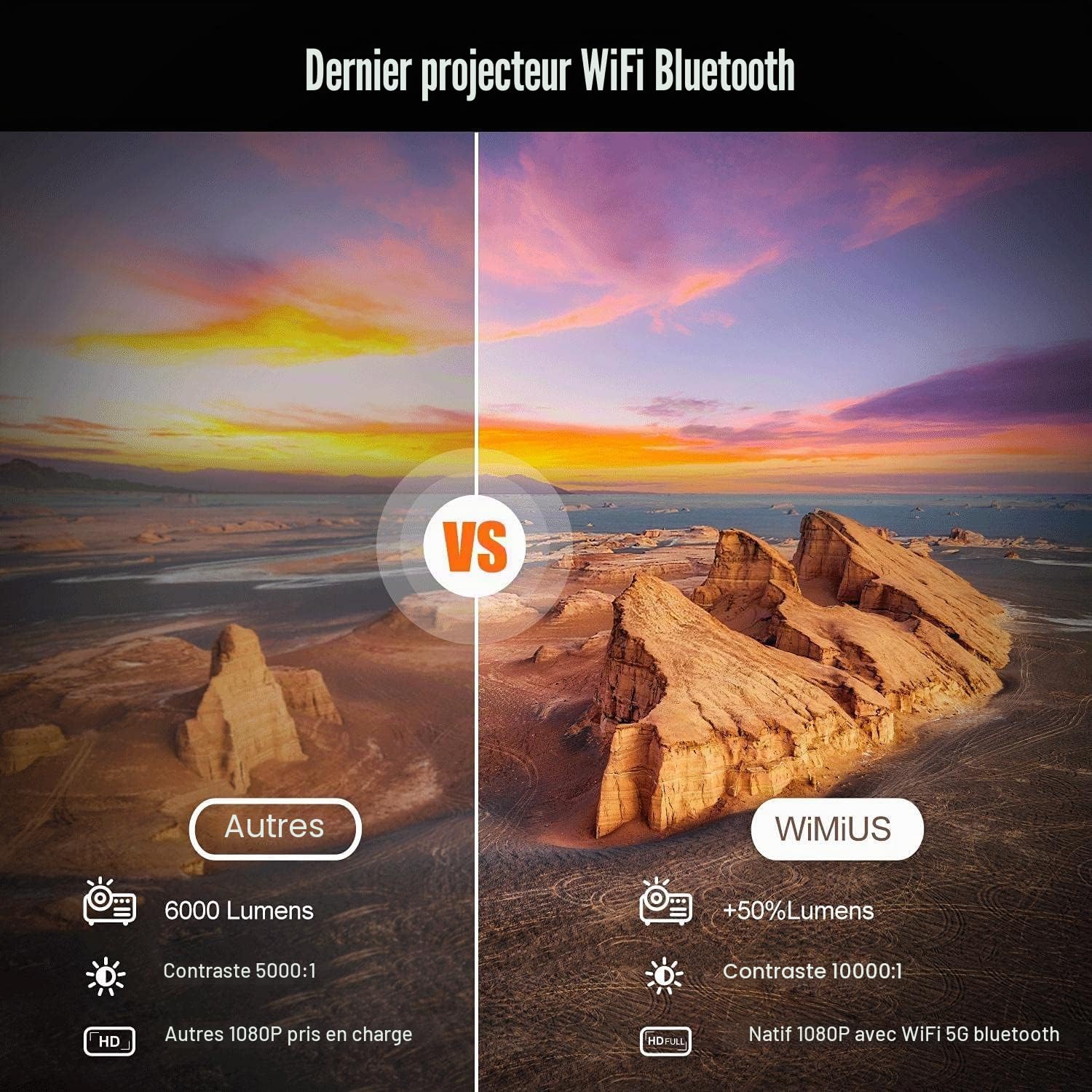 Vidéoprojecteur 4K WiFi Bluetooth, 35000 Lumen Full HD 1080P RetroProjecteur, WiMiUS Portable Projecteur 4K Supporté Zoom 50% Home Cinéma/Extérieur pour Phone/TV Stick/PS5