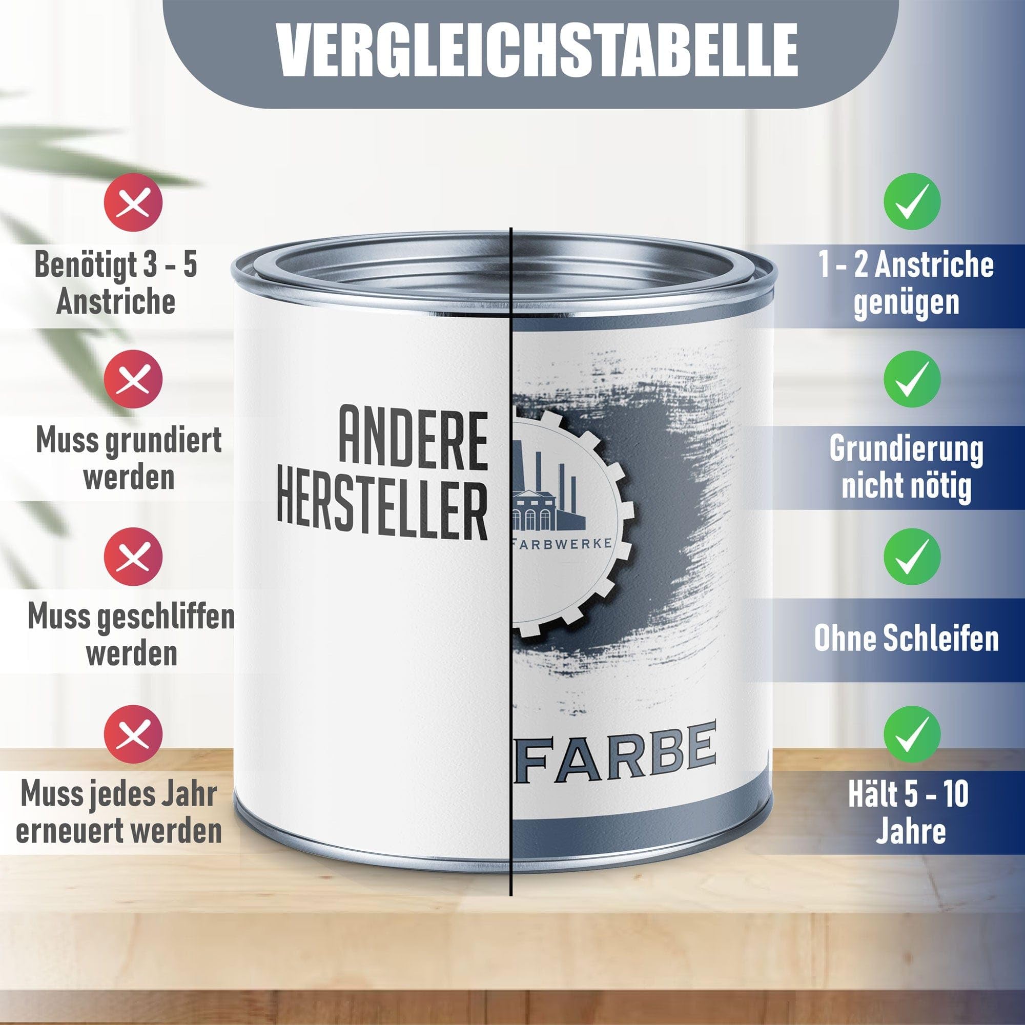 Lausitzer Farbwerke Betonfarbe SEIDENMATT Vekehrsgrau A RAL 7042 Grau Traditionelle Fassadenfarbe für mineralische Untergründe (Stein Mauer Beton Fassade Putz Zement) streichen & versiegeln (2,5 L)