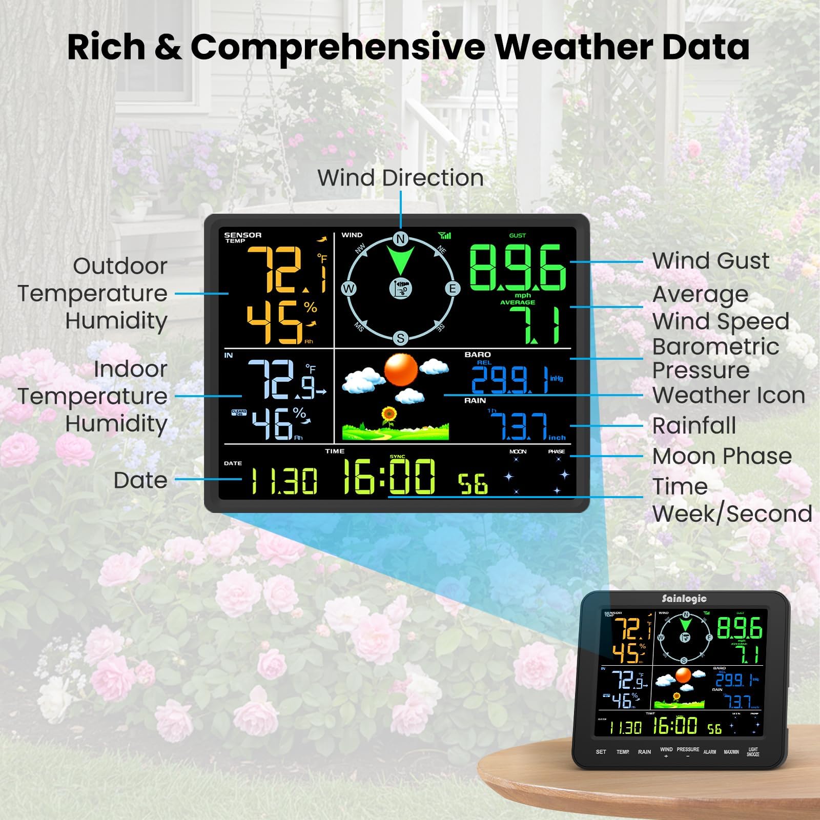 Sainlogic Wetterstation Kabellos mit Regenmesser und Windgeschwindigkeit, Innen- Außentemperatur Luftfeuchtigkeit, Vorhersage, Mondphase, Wecker für Hinterhof Terrasse - Kein WLAN
