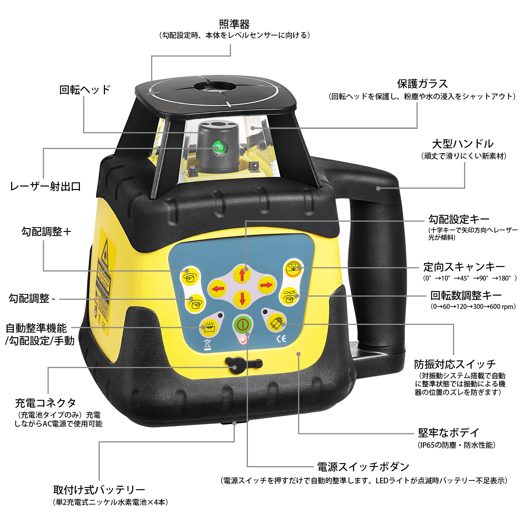 Amazon | Firecore ローテーティングレーザー FRE205G グリーン 