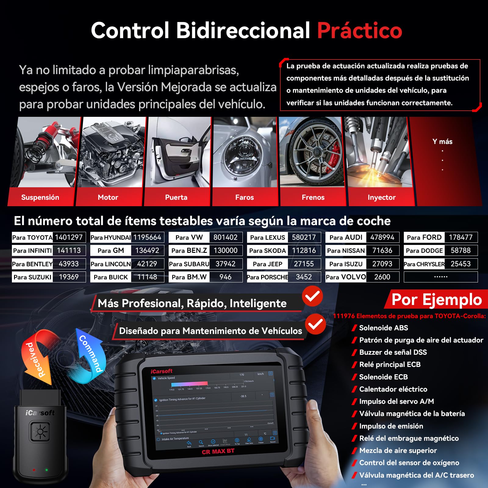 iCarsoft CR MAX BT OBD2 Máquina Diagnosis Coche Multimarca, Bidireccional Escáner de Todo el Sistema, 49 Funciones Reinicio, Codificación de ECU, CANFD, Vin Automático, 2 Adaptadores Incluidos