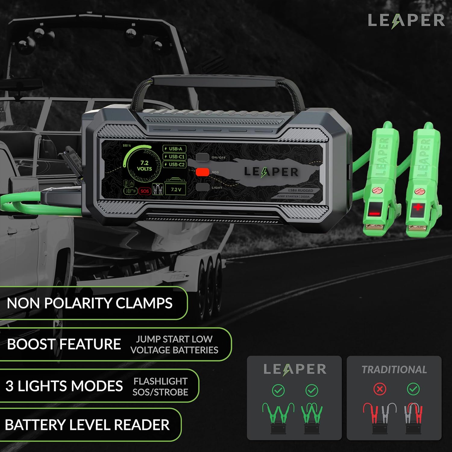 Leaper 12V Jump Starter, Black Jump Starter 2000A, 20000mAh. Non-Polarized Green Clamps Protection Carrying Case and a UL PD65W Premium Charger Included