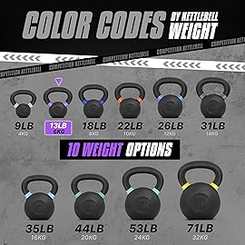 Yes4All Powder Coated Kettlebell, 13 lb Cast Iron Core Kettlebells with Non-Slip Handle & Flat Bottom for Conditioning, Heavy Duty for Strength Training - Single, Purple