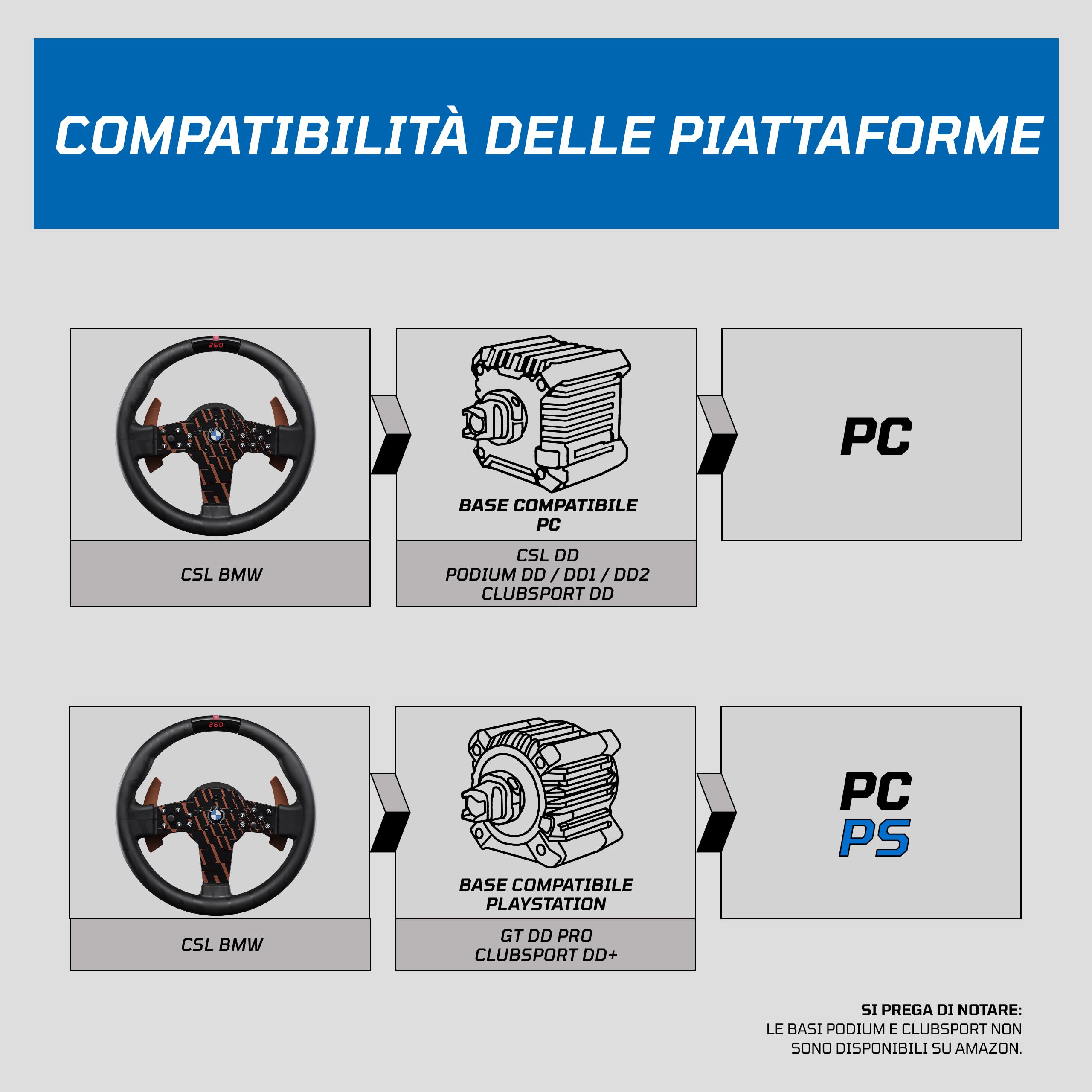 Fanatec CSL BMW Sim Racing Volante PC PS5 PS4 Impugnatura Gomma Display LED RevStripe Palette Metallo