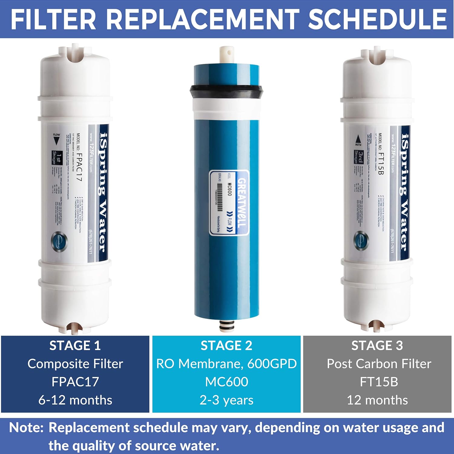 iSpring FT15B Activated Post Carbon Water Filter Replacement Cartridge with Quick Connect for Countertop Reverse Osmosis RO System RCT600