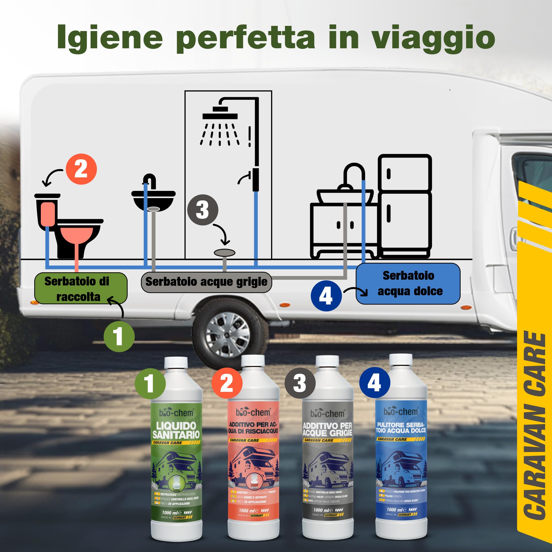 bio-chem - Set di Prodotti detergenti per WC di Camper e roulotte - Liquido Sanitario 1L e Additivo Sanitario 1L - Nuova Formula con microrganismi per WC chimici da roulotte