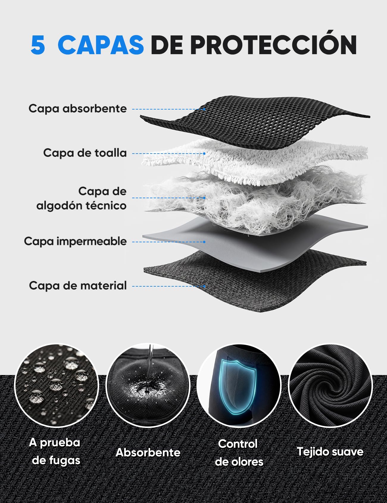 Calzoncillos Incontinencia Hombre 120 ml, Boxer Absorbente Lavable y Reutilizable Transpirable de Secado Rápido Anti Fugas Ropa Interior Deportiva Cómoda para Uso Diario, Negro M