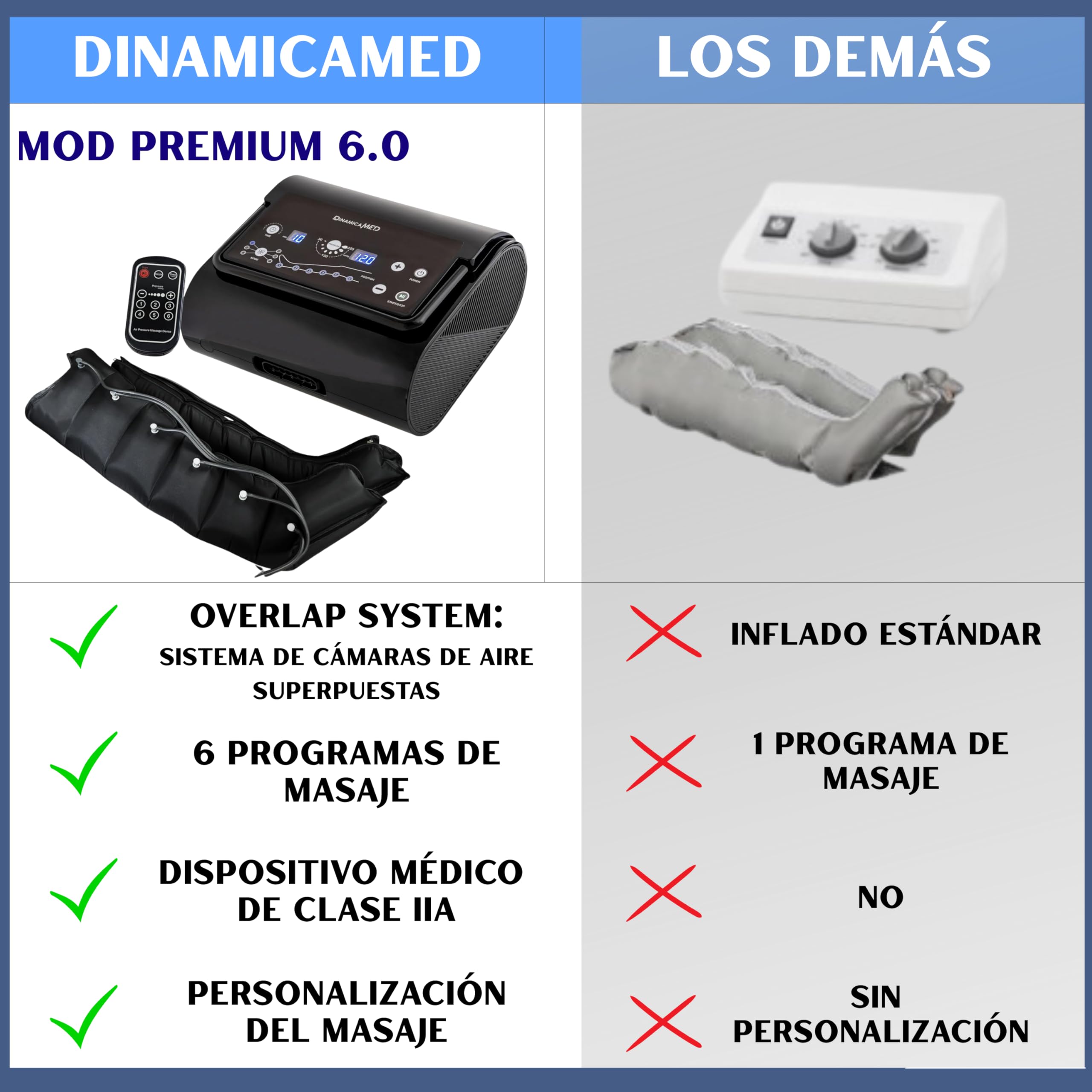 DinamicaMed® Premium 6.0 Compact Presoterapia para casa – Máquina de drenaje linfático con 6 programas, 6 cámaras de aire, Piernas XL y Faja Abdominal