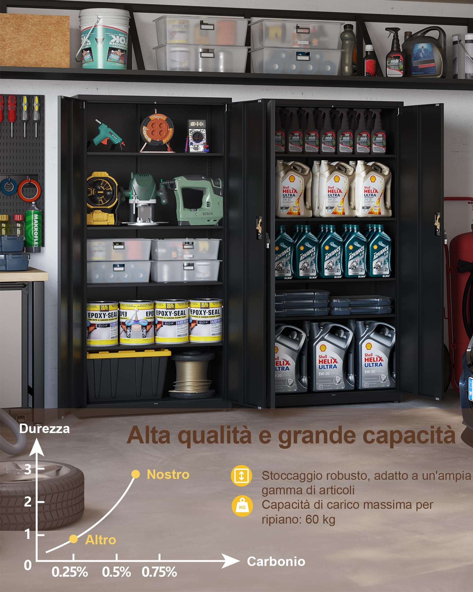 LAND·VOI Armadio in Acciaio 5 Ripiani con Serratura Ripiani Regolabili Ante a Doppia Porta Armadio per Ufficio Mobile in Metallo per Ufficio Garage Cucina Officina 80×40×181.5 cm Nero