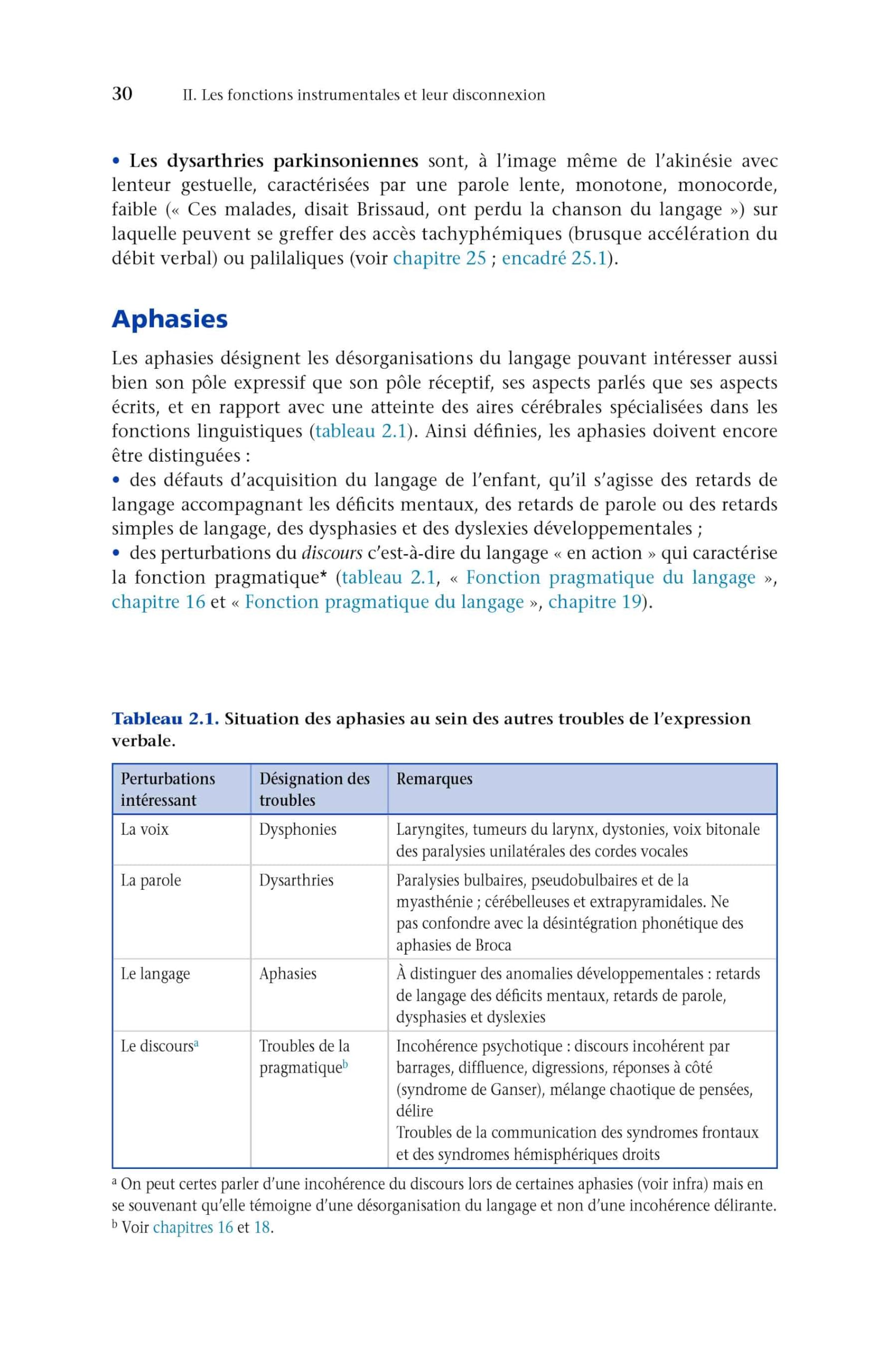 Neuropsychologie