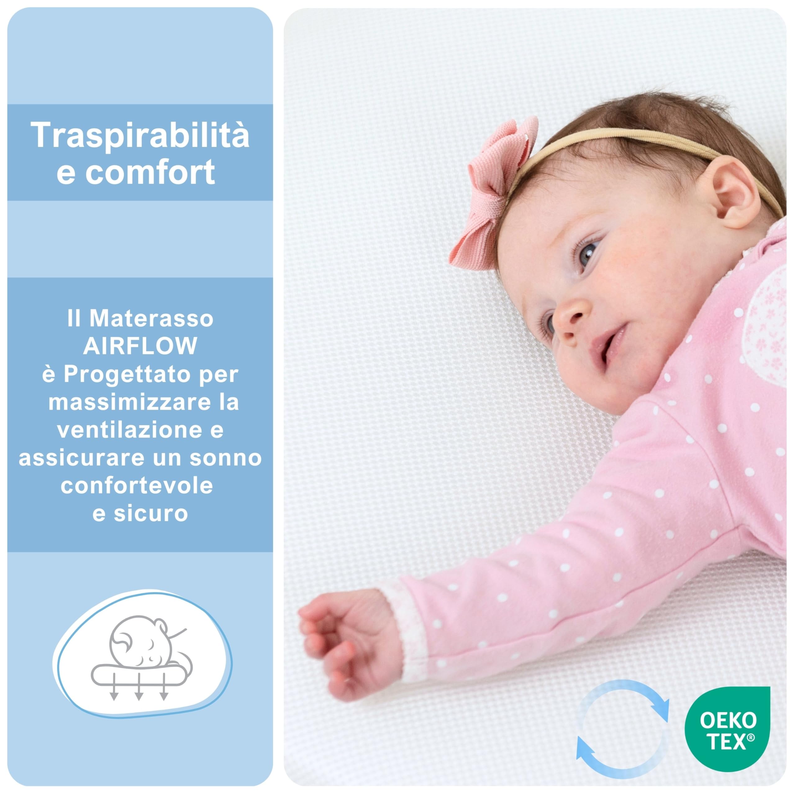 baby idea Materasso Lettino Neonato Antisoffoco Sfoderabile a Norma EN16890:2017+A1:2021 Lavabile Materasso Culla Neonato Ipoallergenico, Ergonomico per tutte le Stagioni (Bianco/Blu, 64x124)