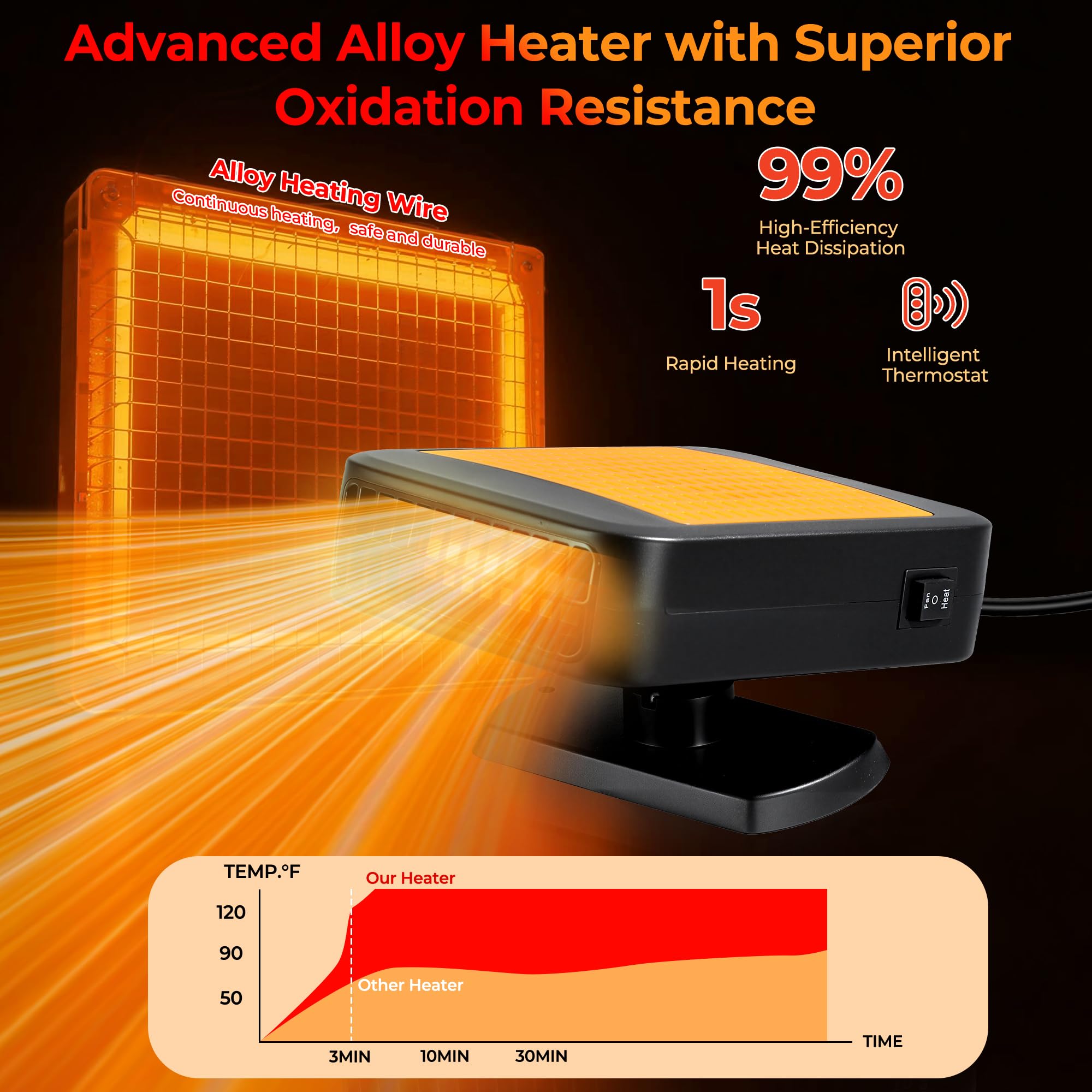 Portable Car Heater for Vehicle 12V Car Heater Portable Plugs into Cigarette Lighter Portable Heater for Car 360 — view 3