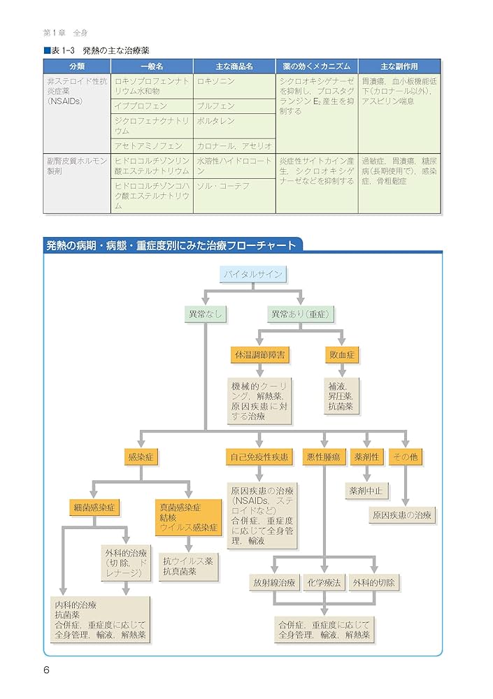 緊急度・重症度からみた 症状別看護過程+病態関連図 第3版