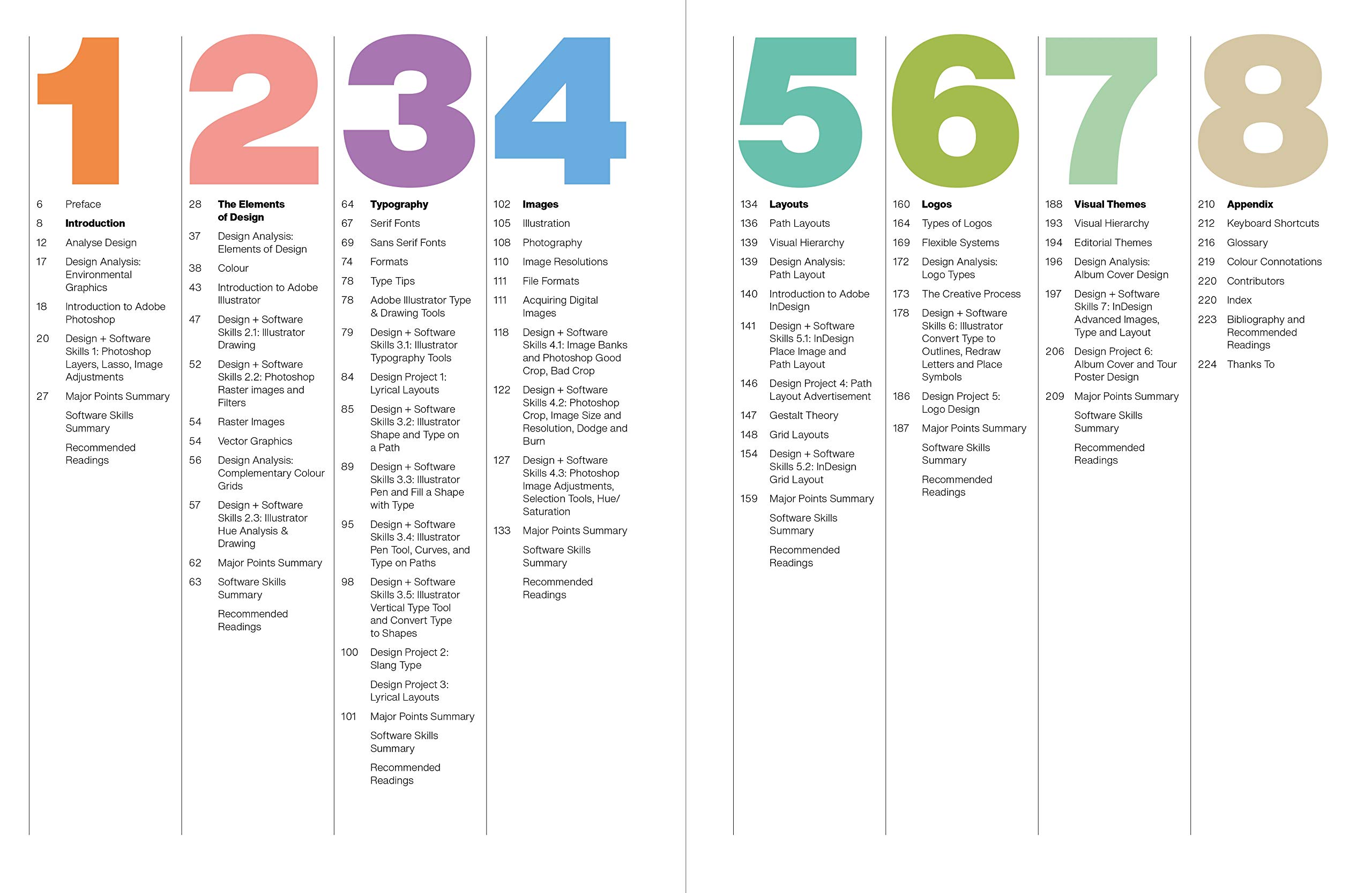 Graphic Design Essentials: With Adobe Software