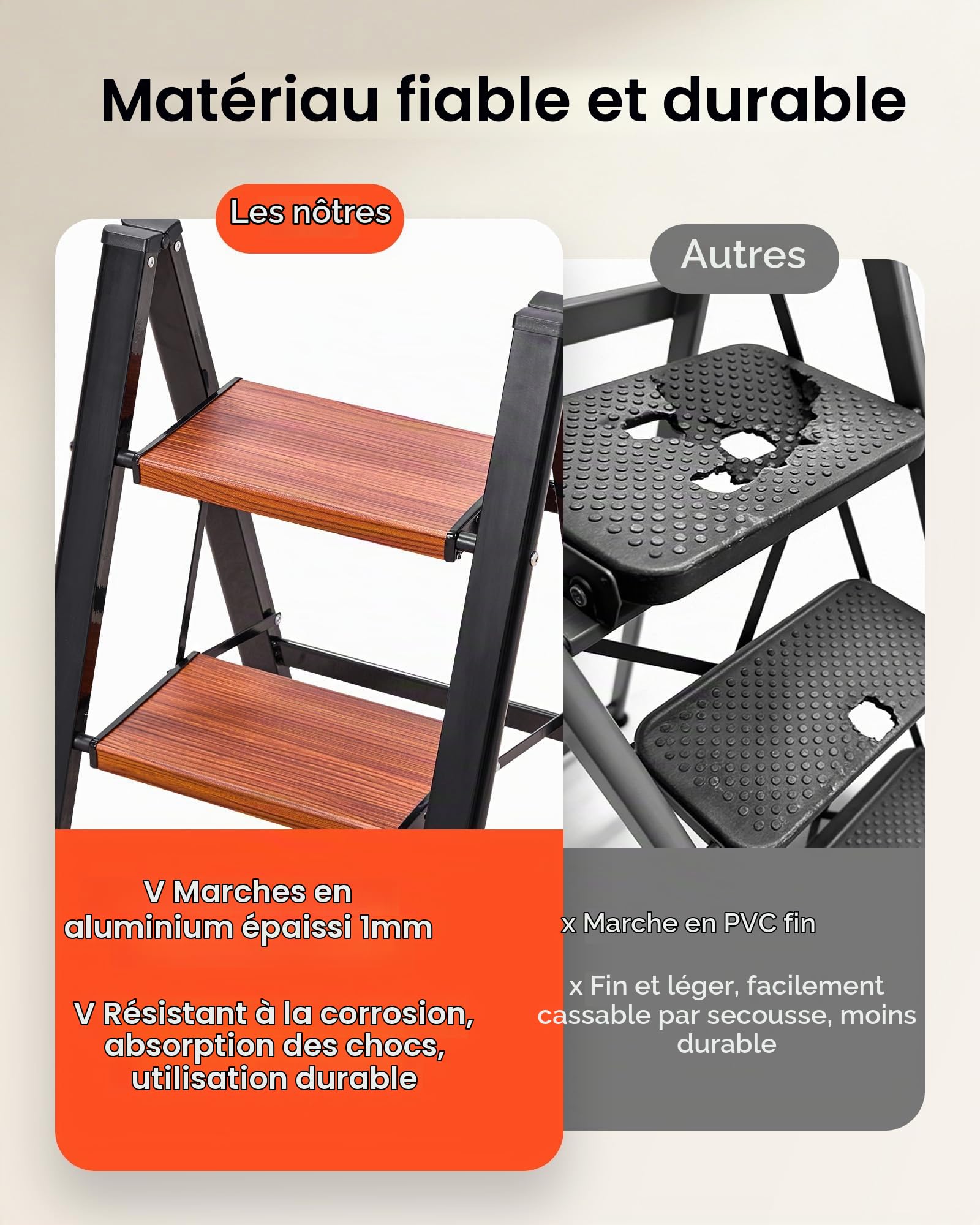 VEVOR Escabeau Pliant 2 Marches Marchepied Pliable Charge 150 kg Échelle Domestique Portable Compacte pour Cuisine, Bureau, Travaux Ménagers, Bricolage, Réparations, avec Larges Marches Antidérapantes