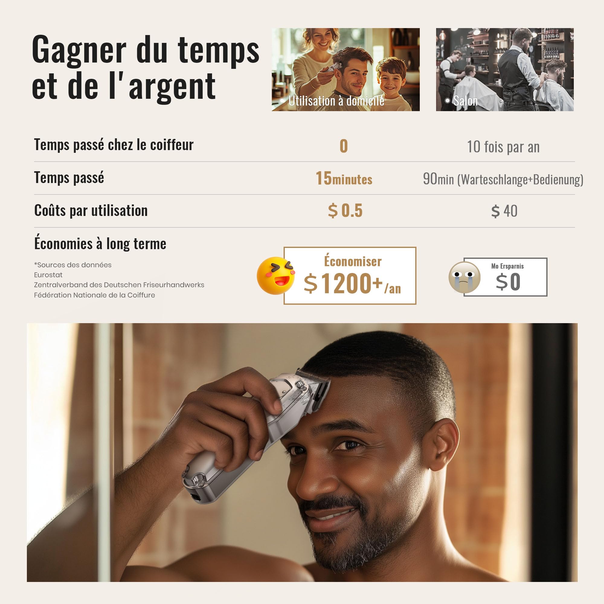 Tondeuse à cheveux professionnelle & T-lames Trimmer Set pour hommes, Tondeuse cheveux, Tondeuse à barbe, Tondeuse à cheveux électrique IPX7 étanche à l'eau