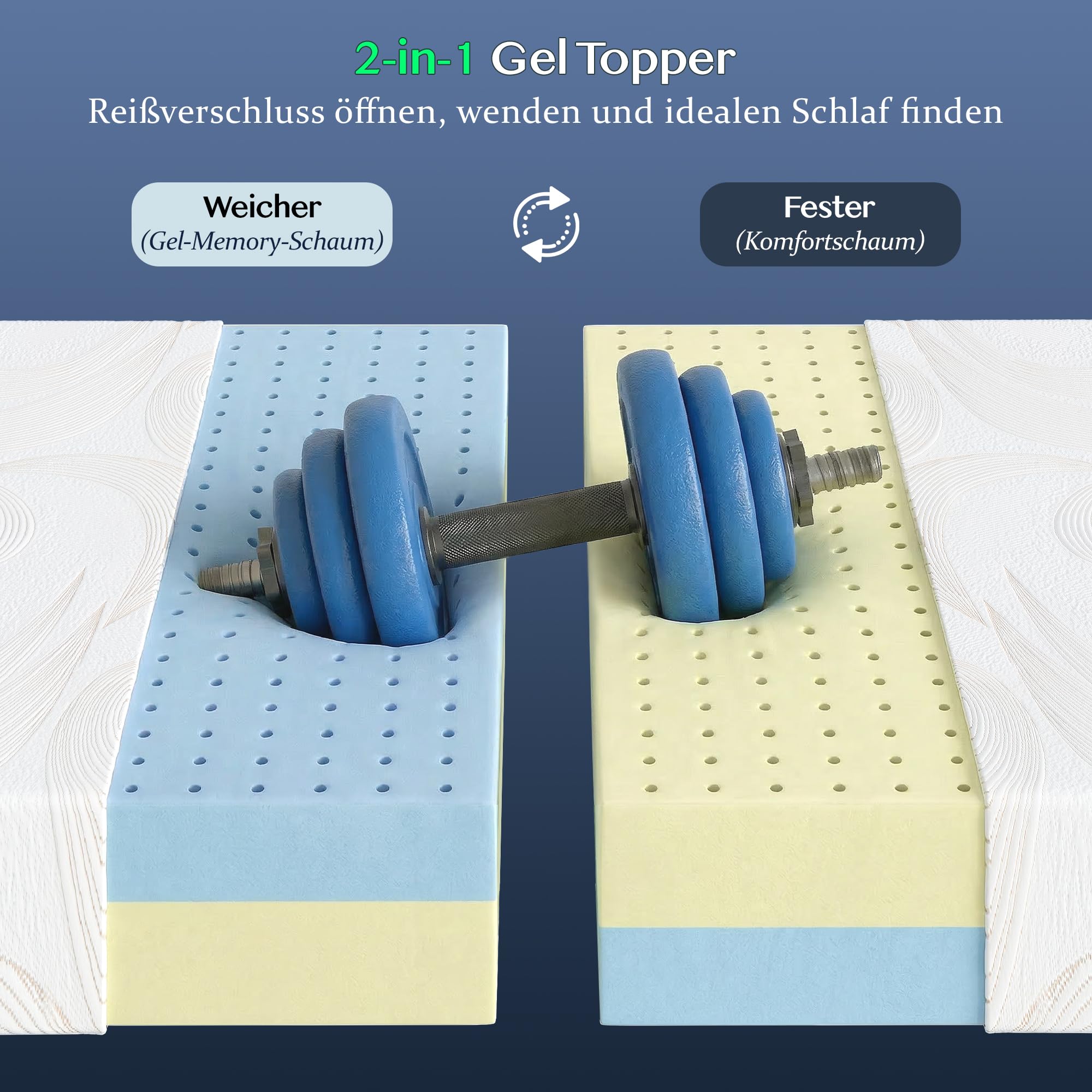 10cm Höhe Matratzen Topper 140x200 aus Gel Memory Foam, H2&H3, Gel Topper mit abnehmbarem Bezug, 100 Tage Testschlaf, Matratzentopper für Wohnwagen, Schlafsofa, Boxspringbett