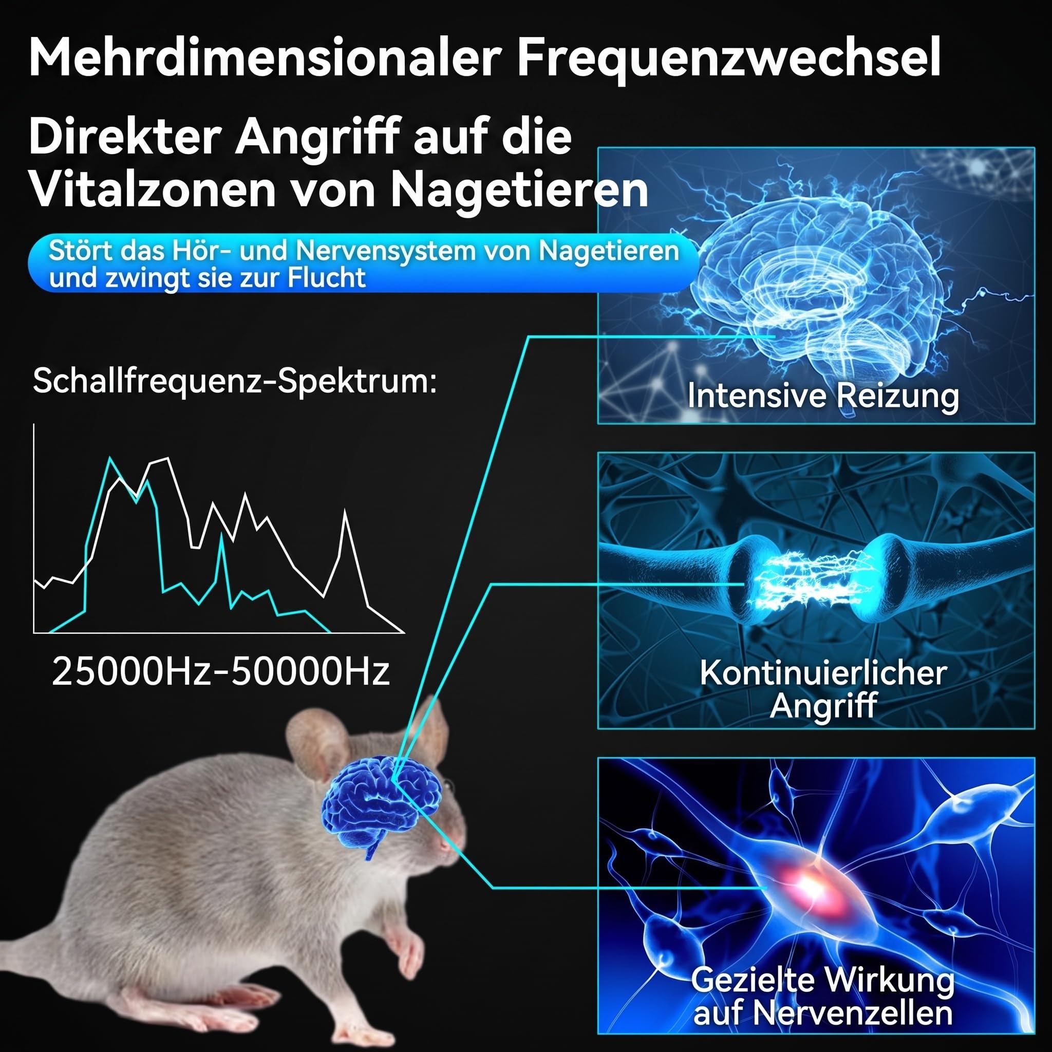 osmo repelmax mäuseabwehr, TriWave Defense Ultraschallgerät 300 m²