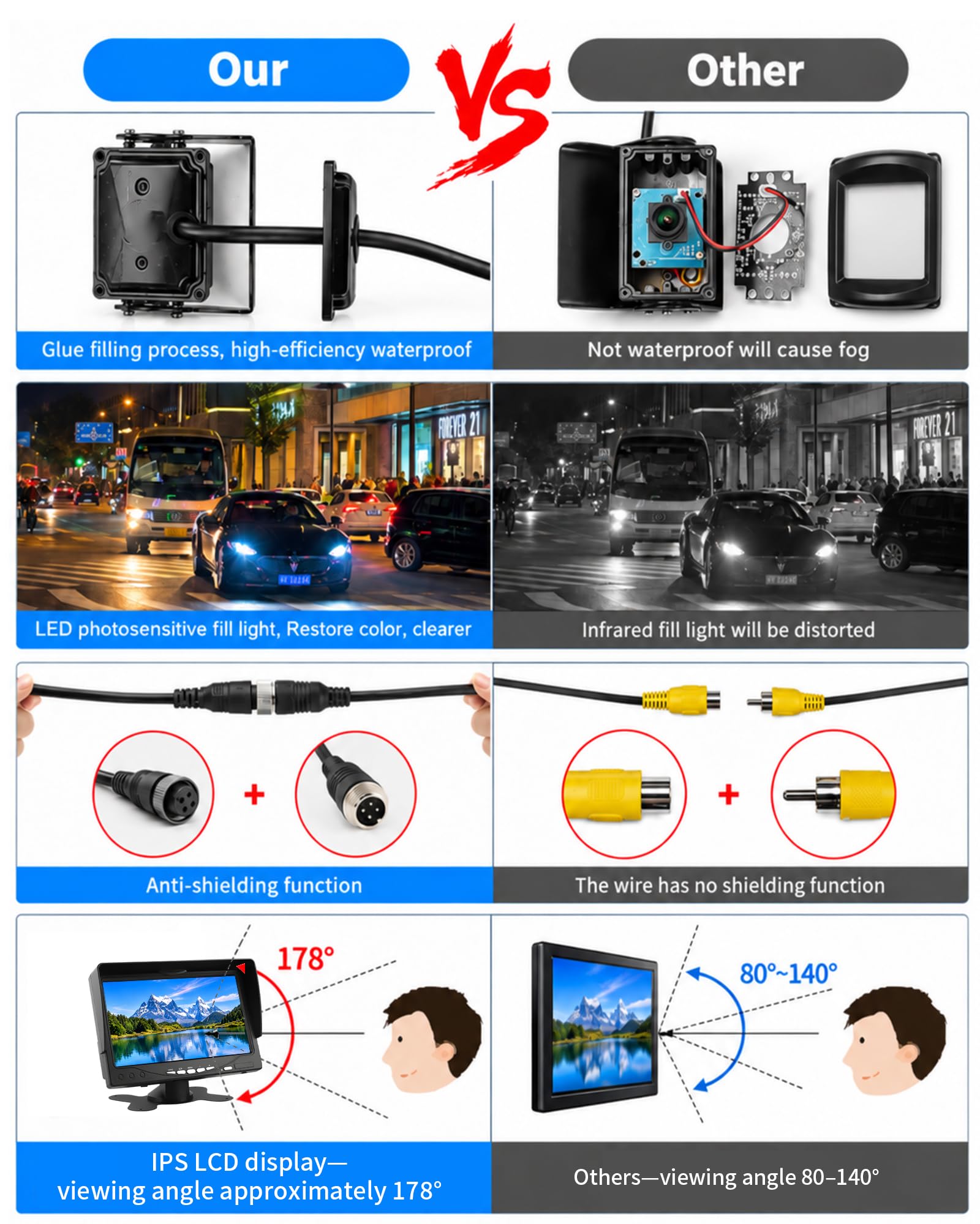 Jansite 1080P Cámara Trasera con Monitor de 7" para Coche Autocaravana SUV