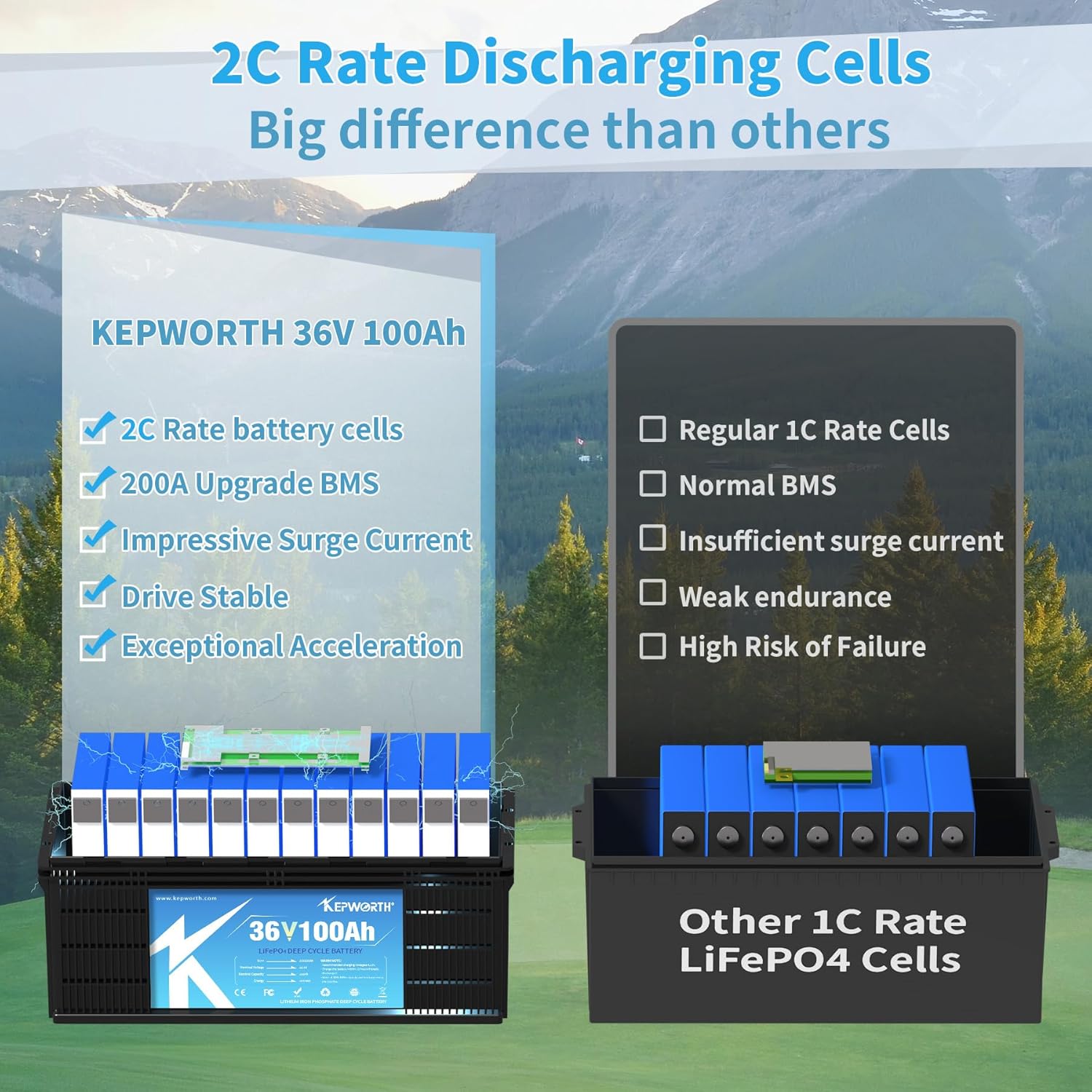 Comparison of KEPWORTH 2C Rate battery cells versus other 1C Rate LiFePO4 cells, highlighting performance benefits