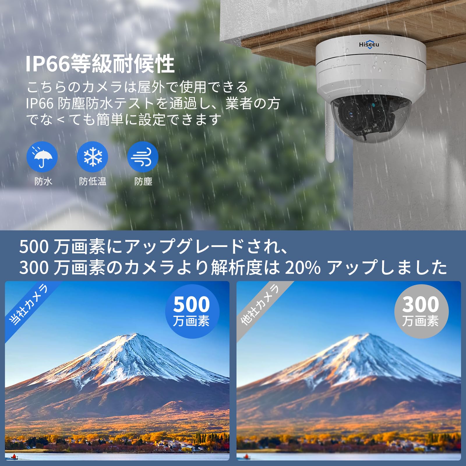 Amazon.co.jp: 【500万画素・ドーム型 PTZ対応 】防犯対策助成金あり