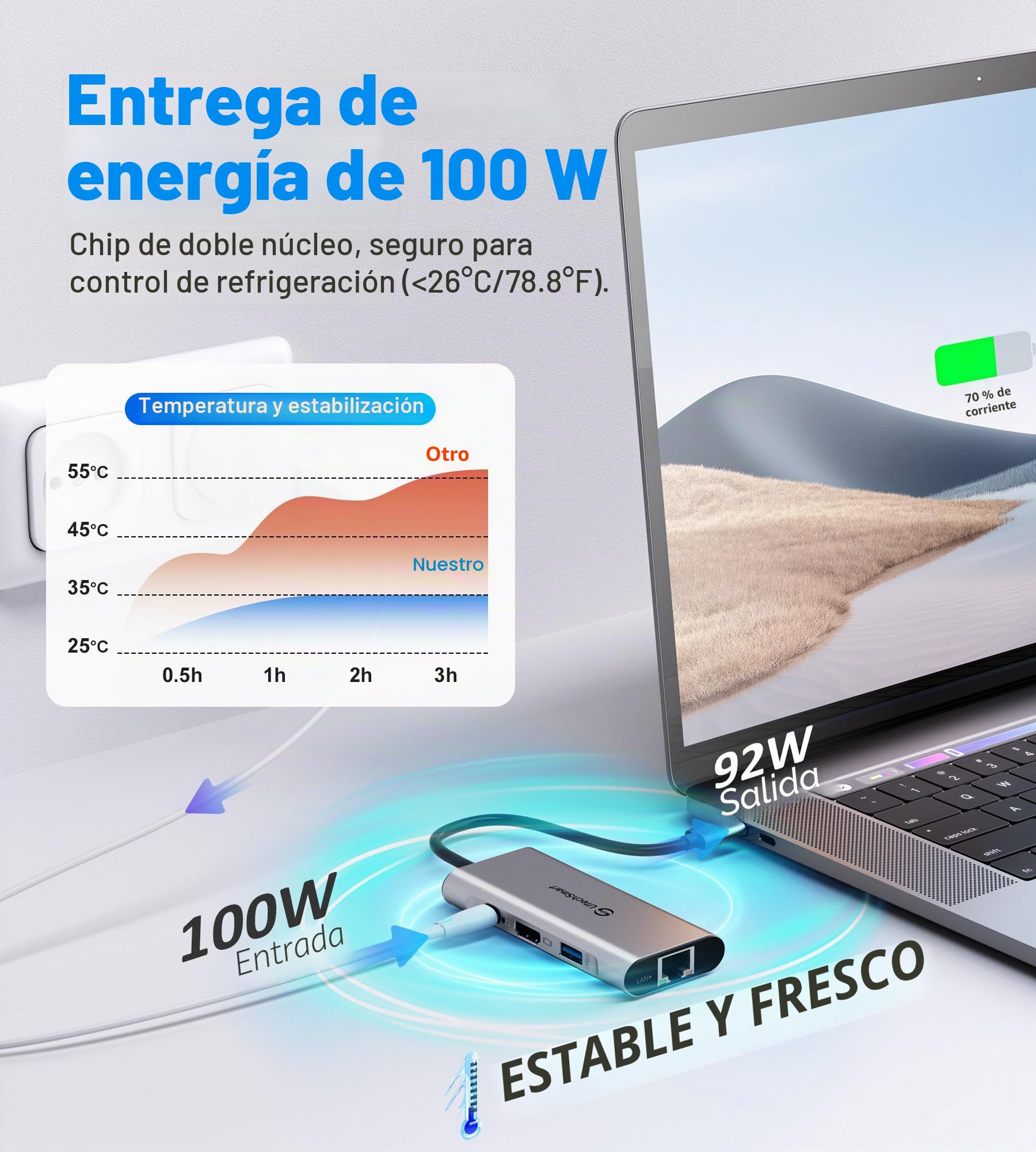 UtechSmart - Hub USB C 6 en 1 Adaptador USB C a HDMI con 1000M Ethernet, Puerto de Carga PD Tipo C, 3 Puertos USB 3.0 Adaptador Compatible con MacBook Pro, Chromebook, XP y Dispositivos USB C