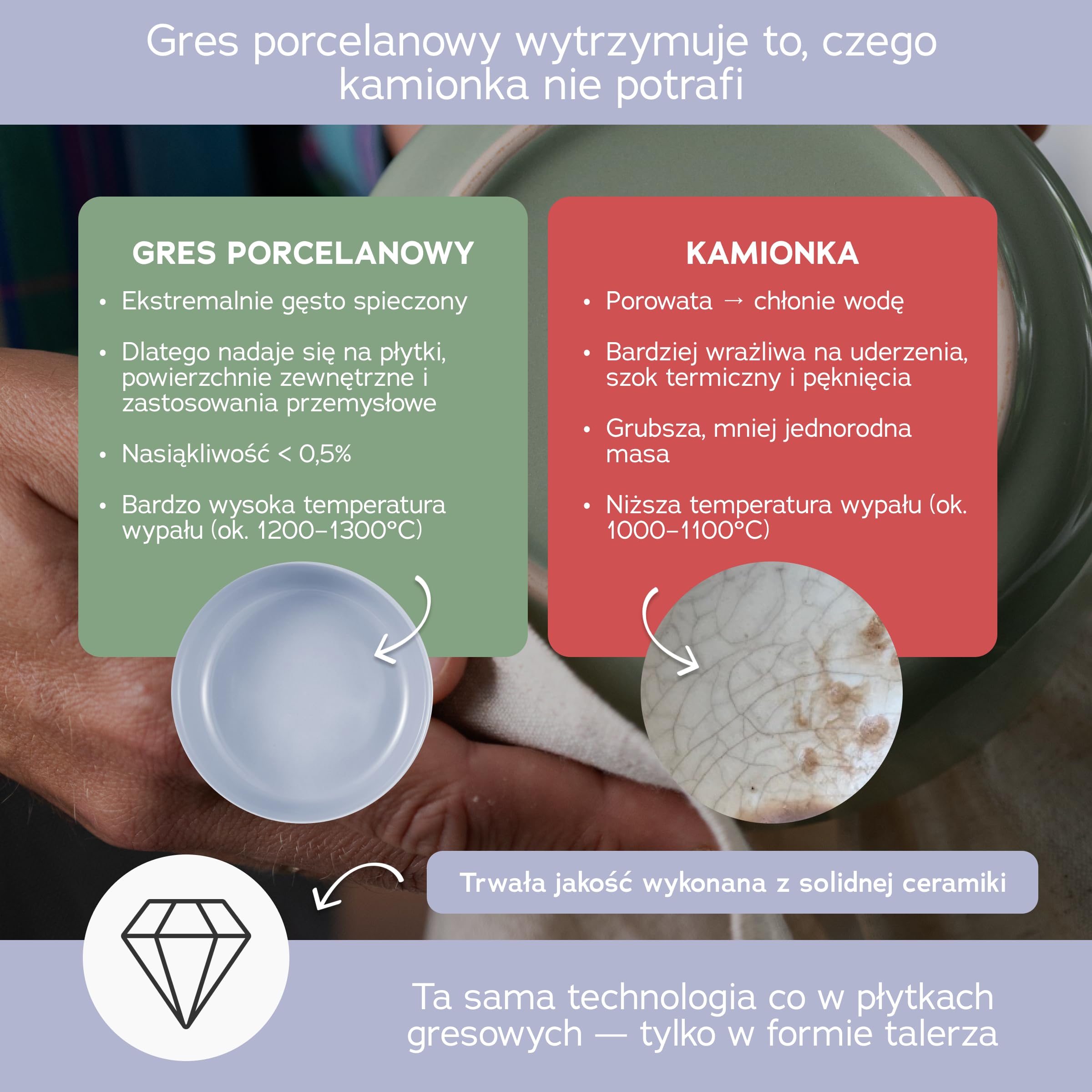 Zestaw naczyń z gresu porcelanowego dla 6 osób, 18-częściowy — wykonany z materiału mocniejszego i bardziej odpornego na zarysowania niż talerze i misek z kamionki, połysk lawendy | Zestaw zastawy